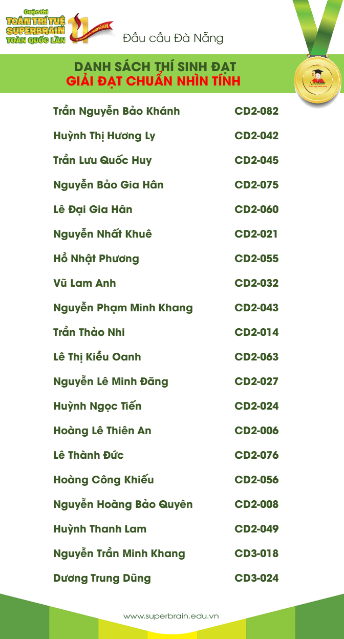 kết quả cuộc thi toán trí tuệ superbrain toàn quốc lần 11