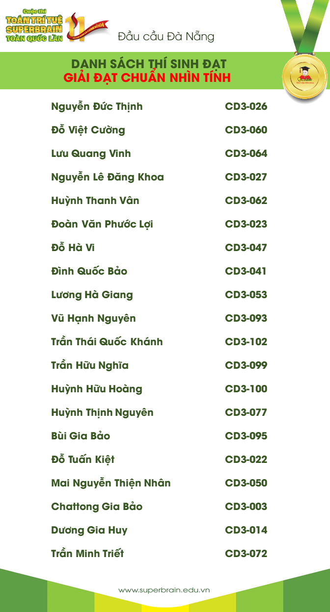 kết quả cuộc thi toán trí tuệ superbrain toàn quốc lần 11