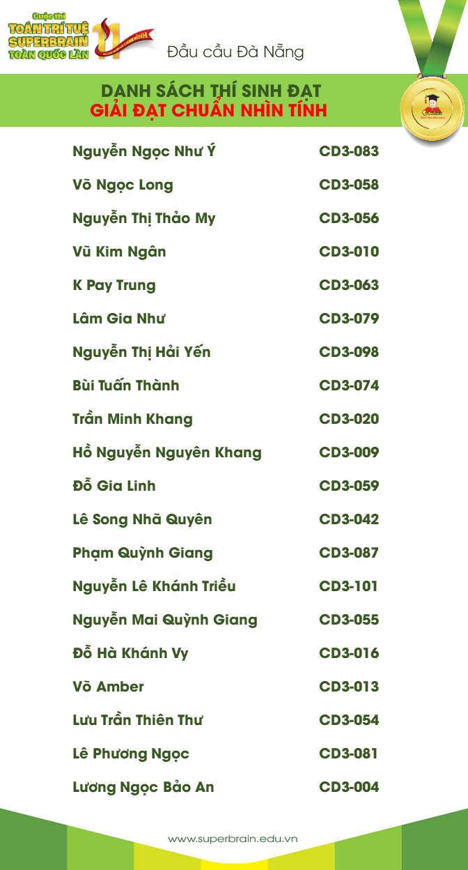 kết quả cuộc thi toán trí tuệ superbrain toàn quốc lần 11