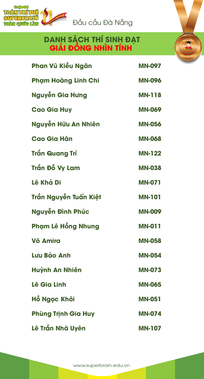 kết quả cuộc thi toán trí tuệ superbrain toàn quốc lần 11
