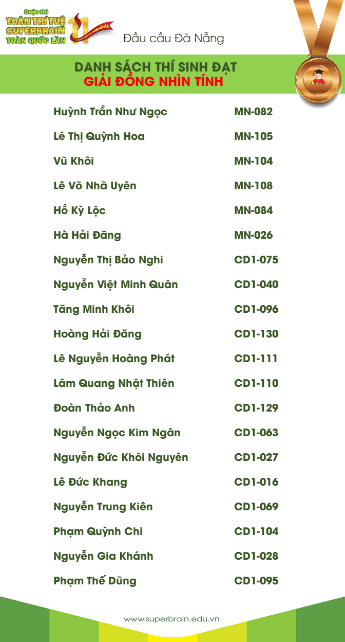 kết quả cuộc thi toán trí tuệ superbrain toàn quốc lần 11