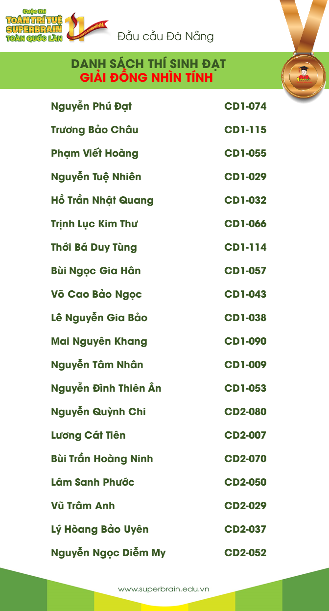 kết quả cuộc thi toán trí tuệ superbrain toàn quốc lần 11