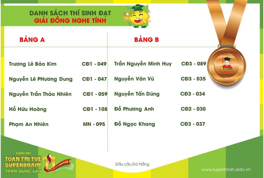 kết quả cuộc thi toán trí tuệ superbrain toàn quốc lần 11