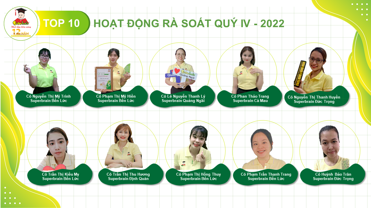 Vinh danh Top Người Hướng Dẫn xuất sắc hệ thống Superbrain