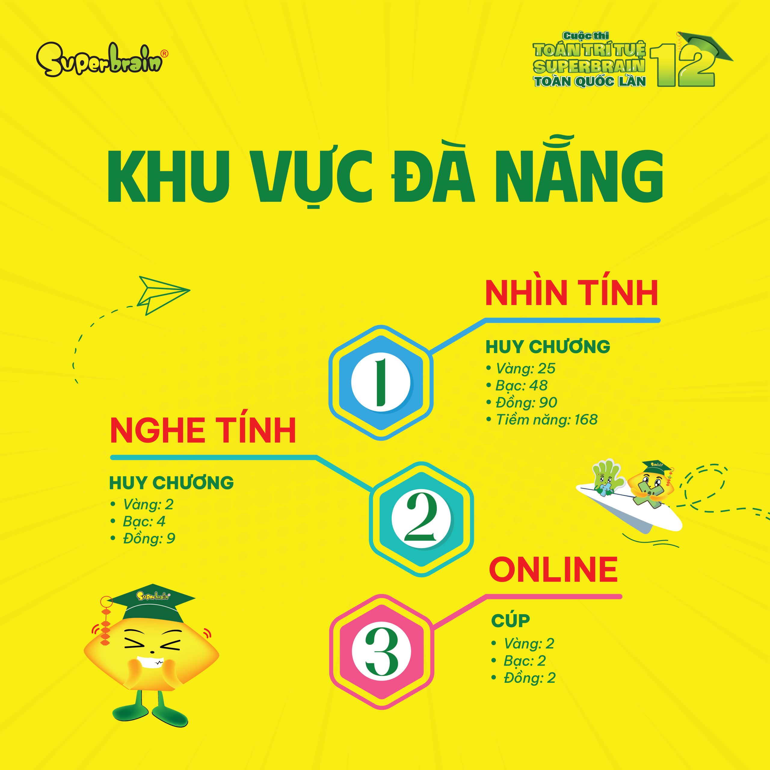 Cơ cấu giải thưởng tại đầu cầu Đà Nẵng