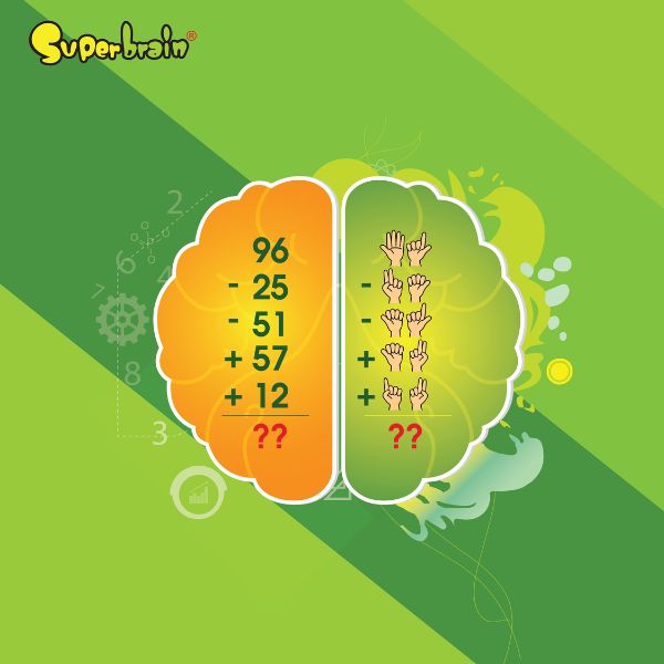 Công cụ kích thích 2 bán cầu não hoạt động nhịp nhàng với nhau