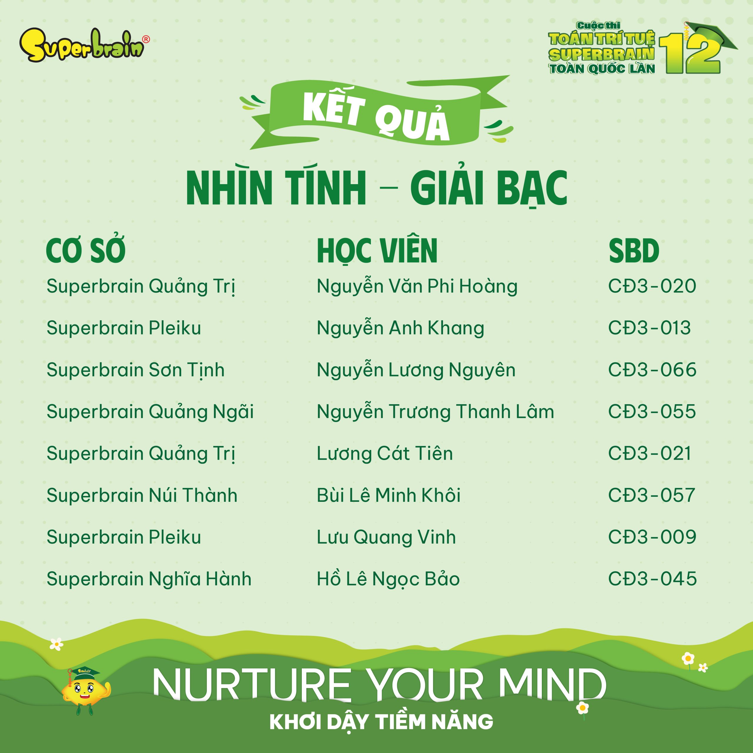Top giải Bạc vòng Nhìn tính