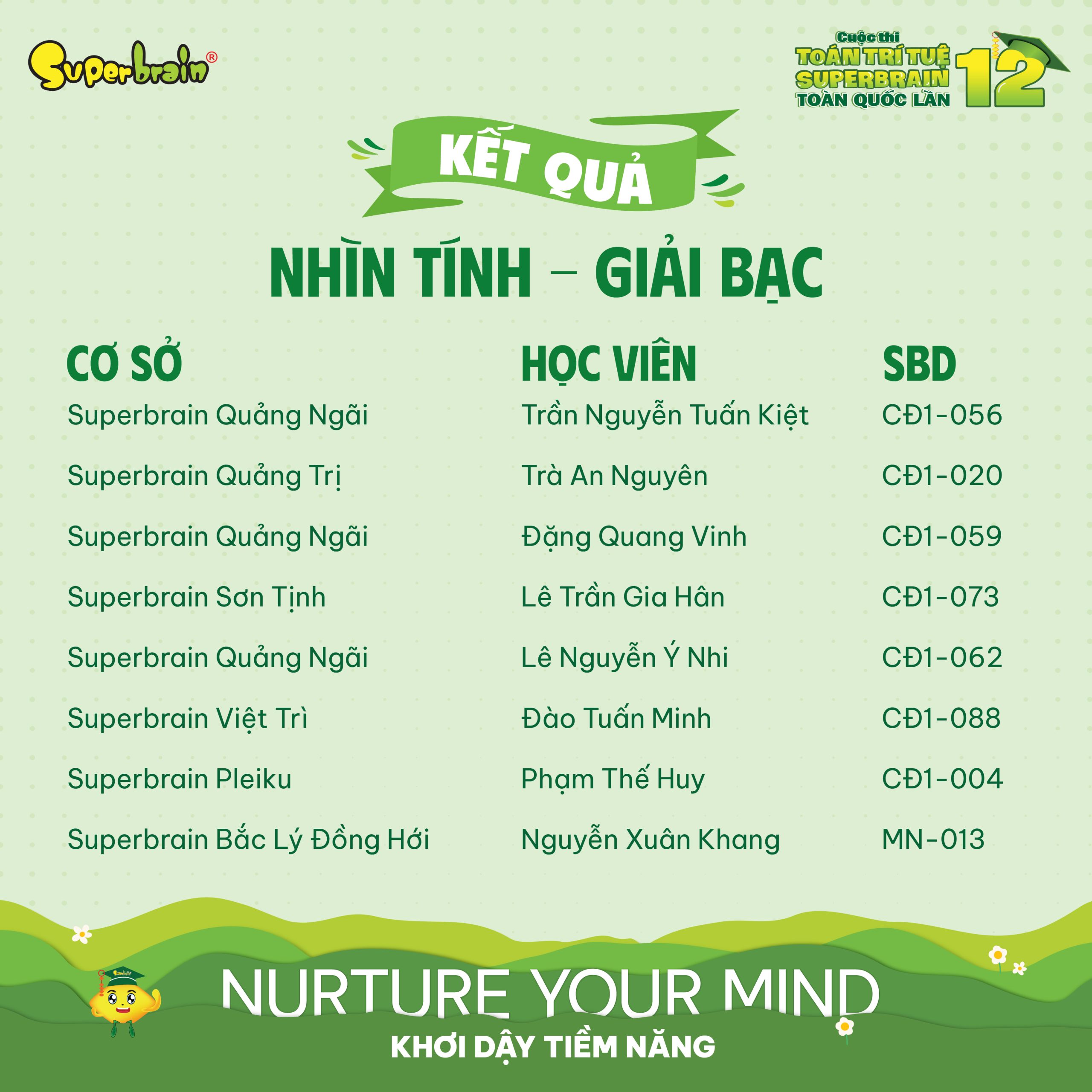 Top giải Bạc vòng Nhìn tính
