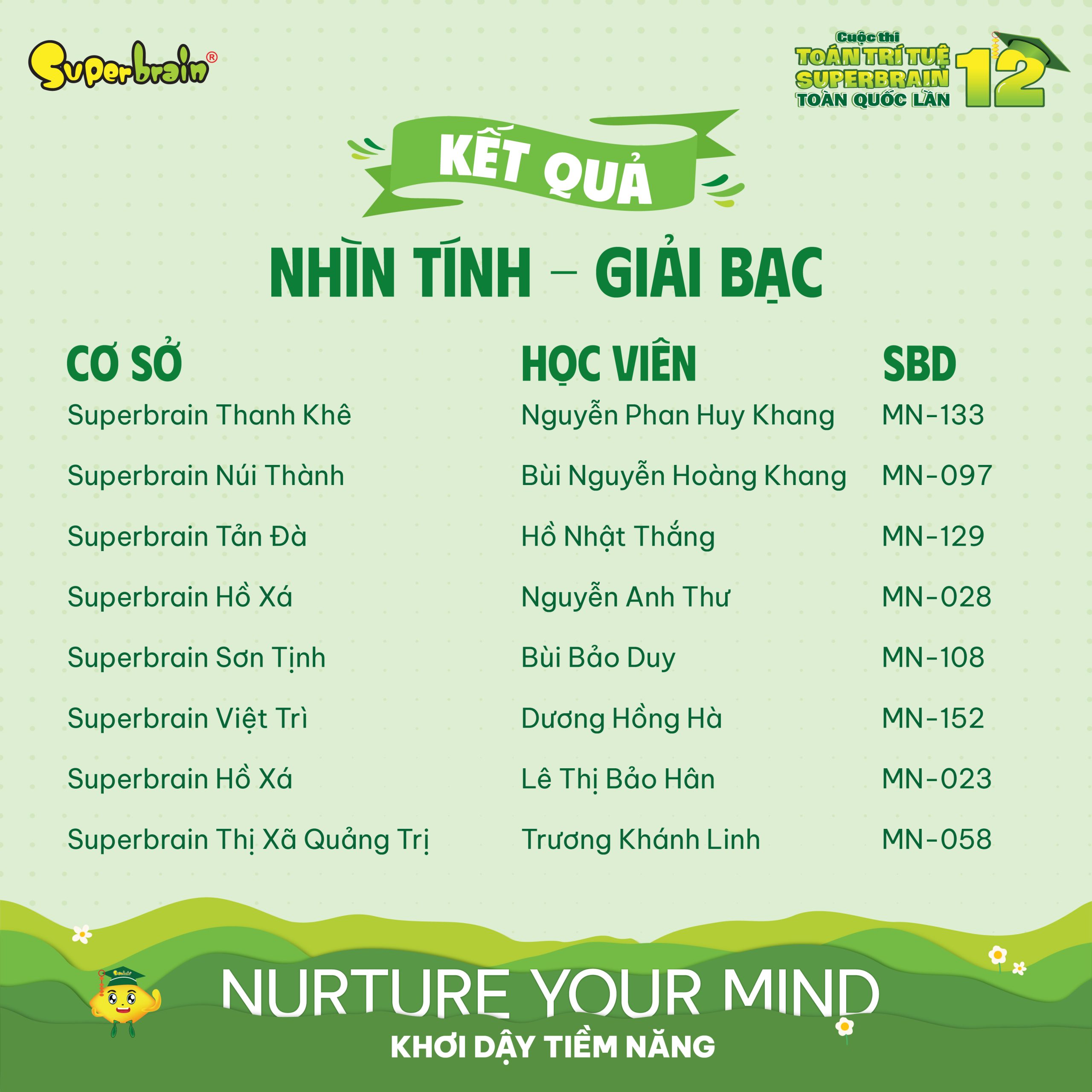 Top giải Bạc vòng Nhìn tính