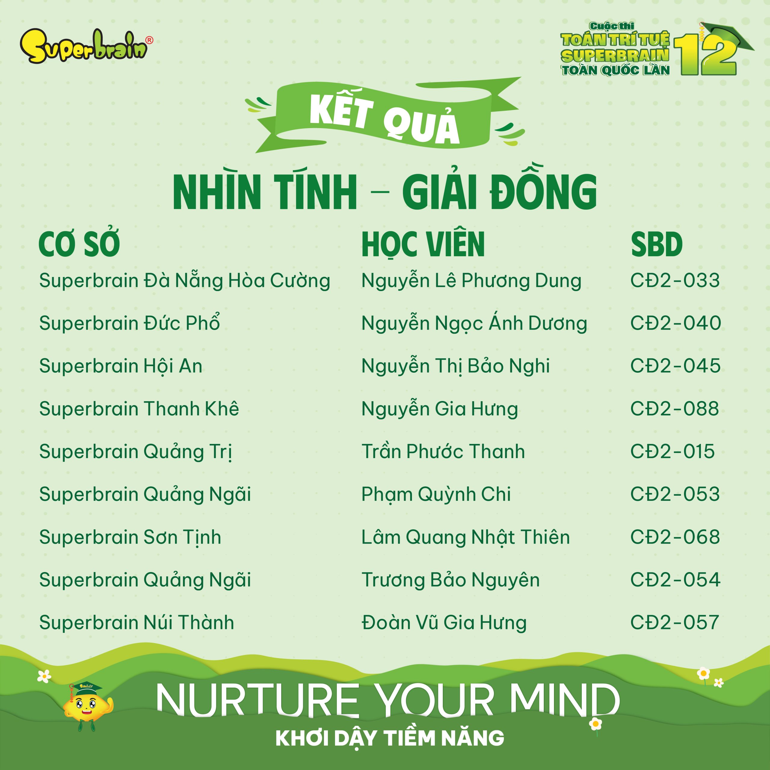 Top giải Đồng vòng Nhìn tính