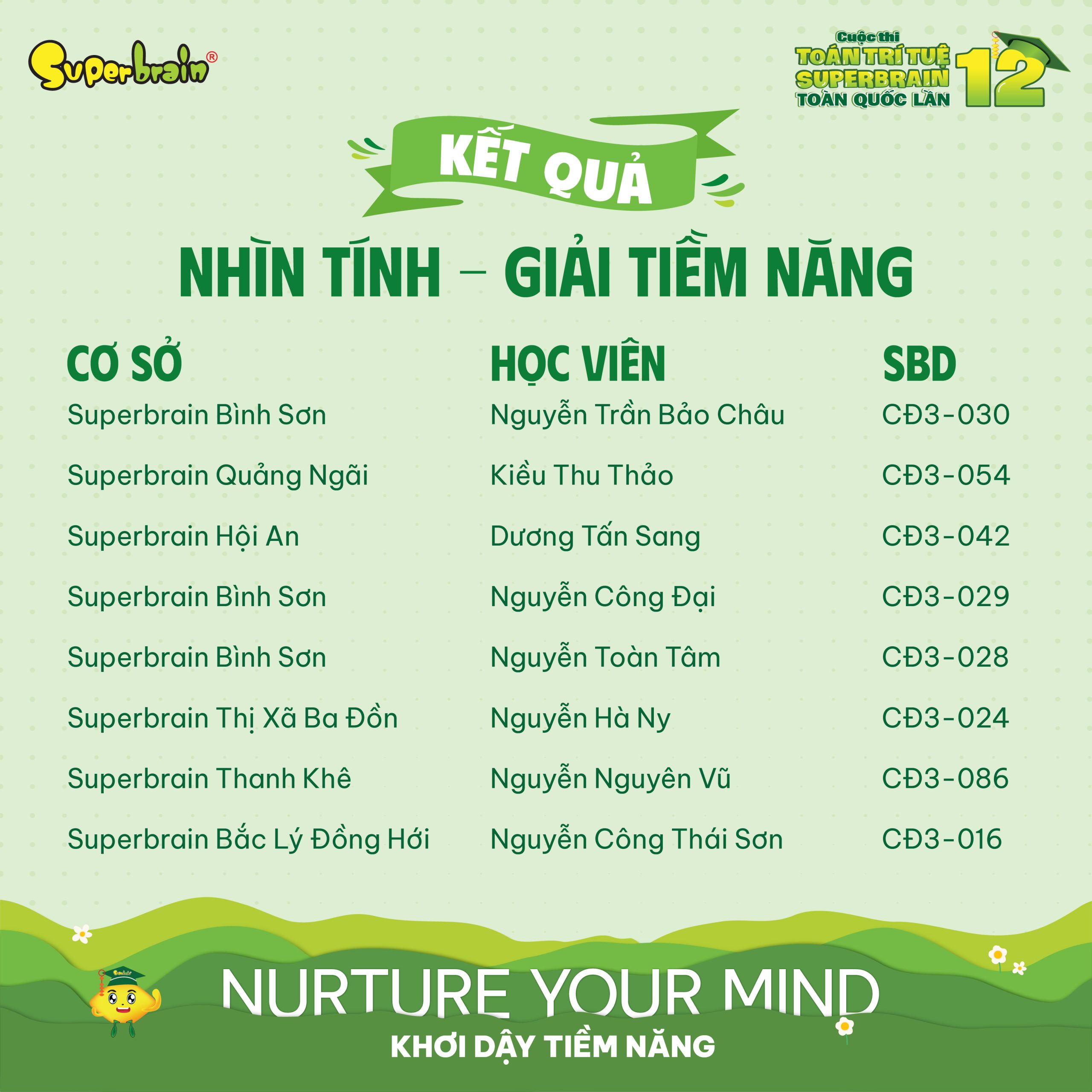 Top giải Tiềm năng vòng Nhìn tính