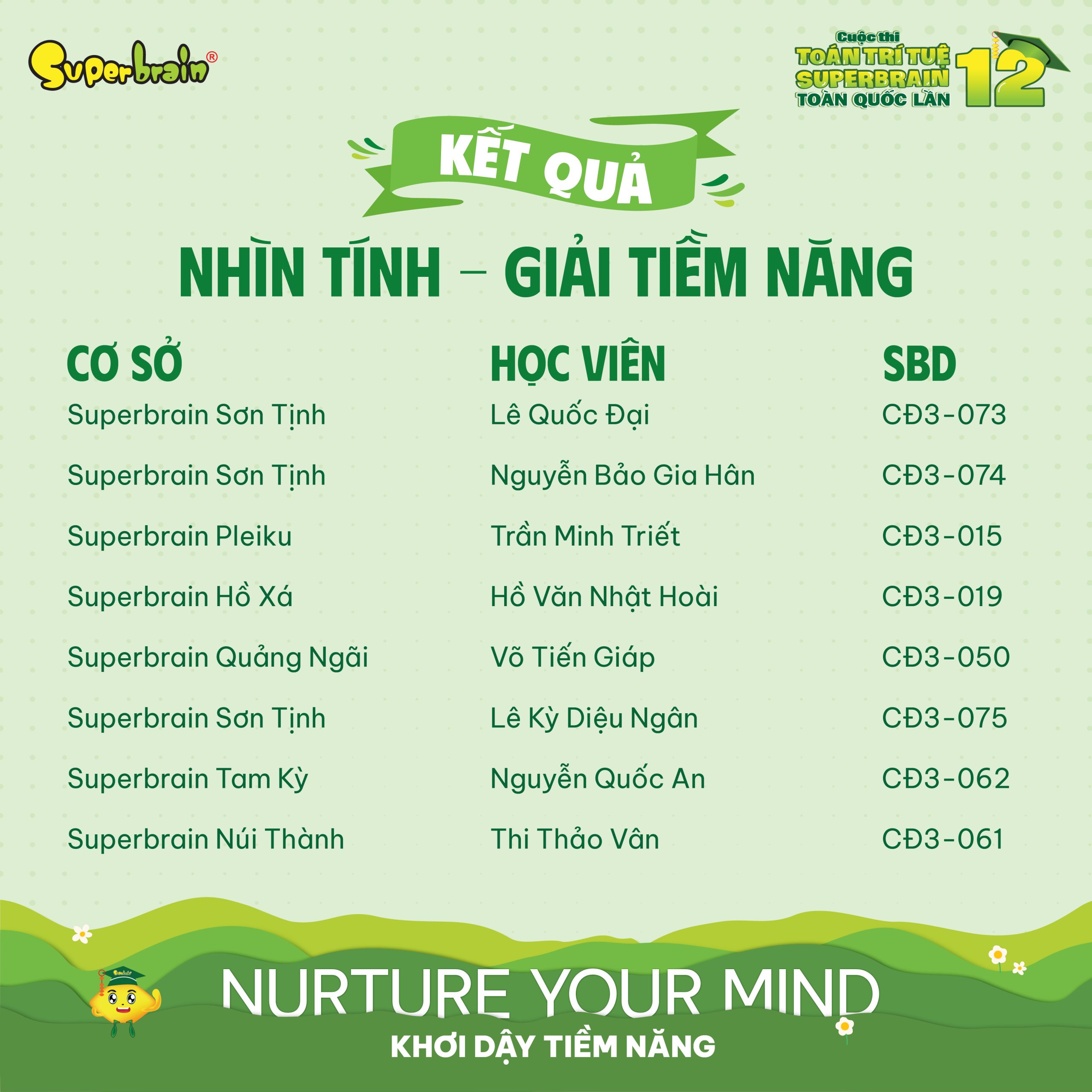 Top giải Tiềm năng vòng Nhìn tính