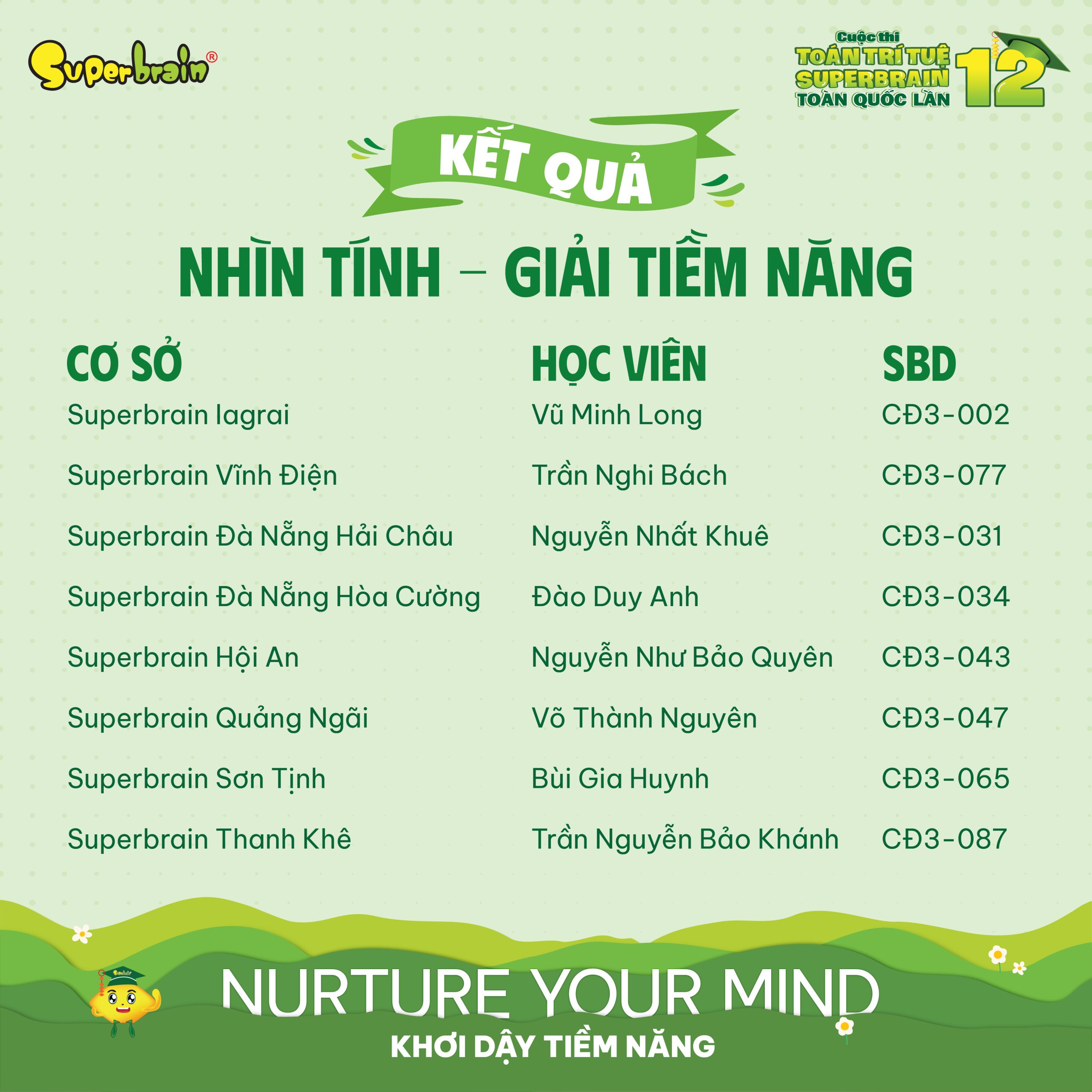 Top giải Tiềm năng vòng Nhìn tính