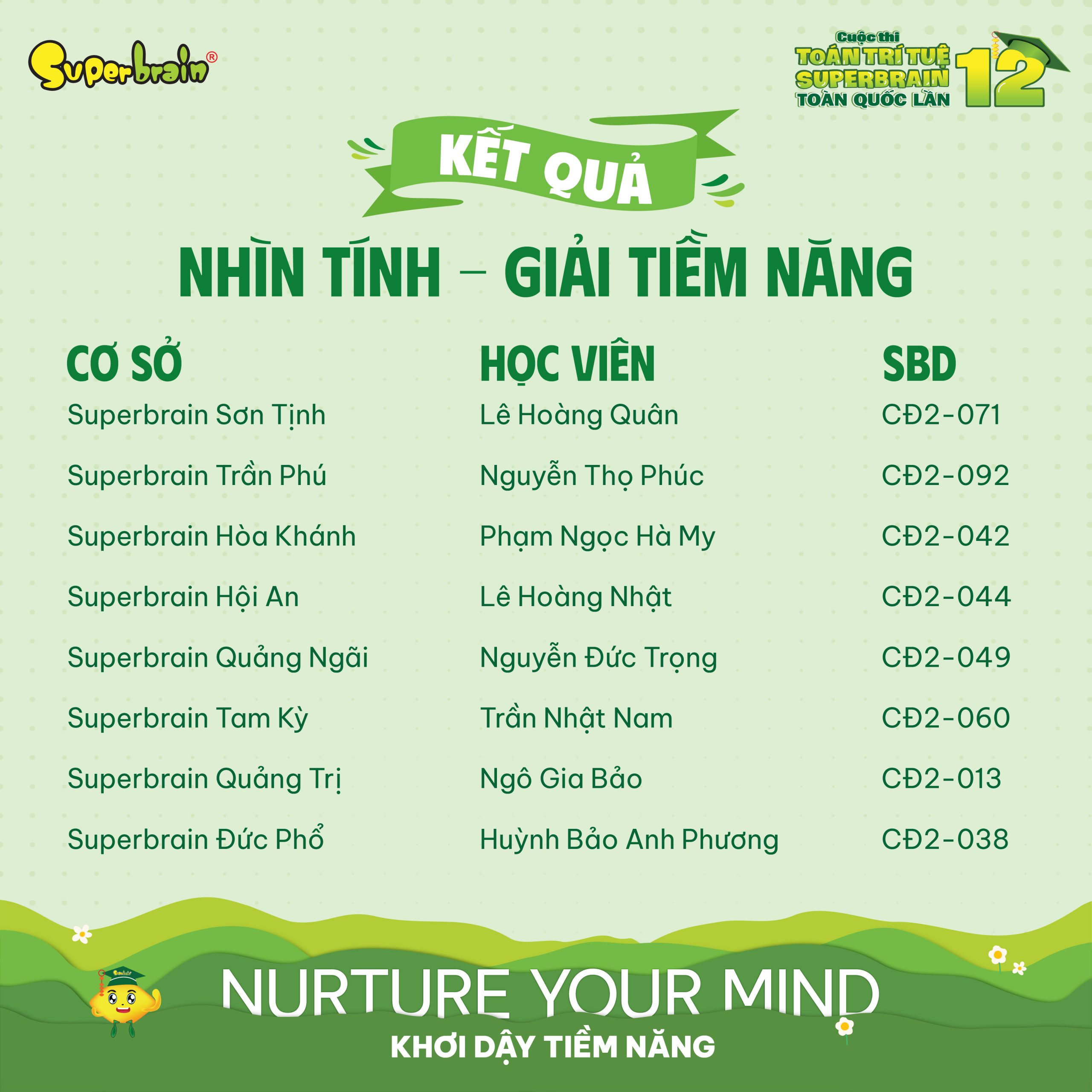 Top giải Tiềm năng vòng Nhìn tính
