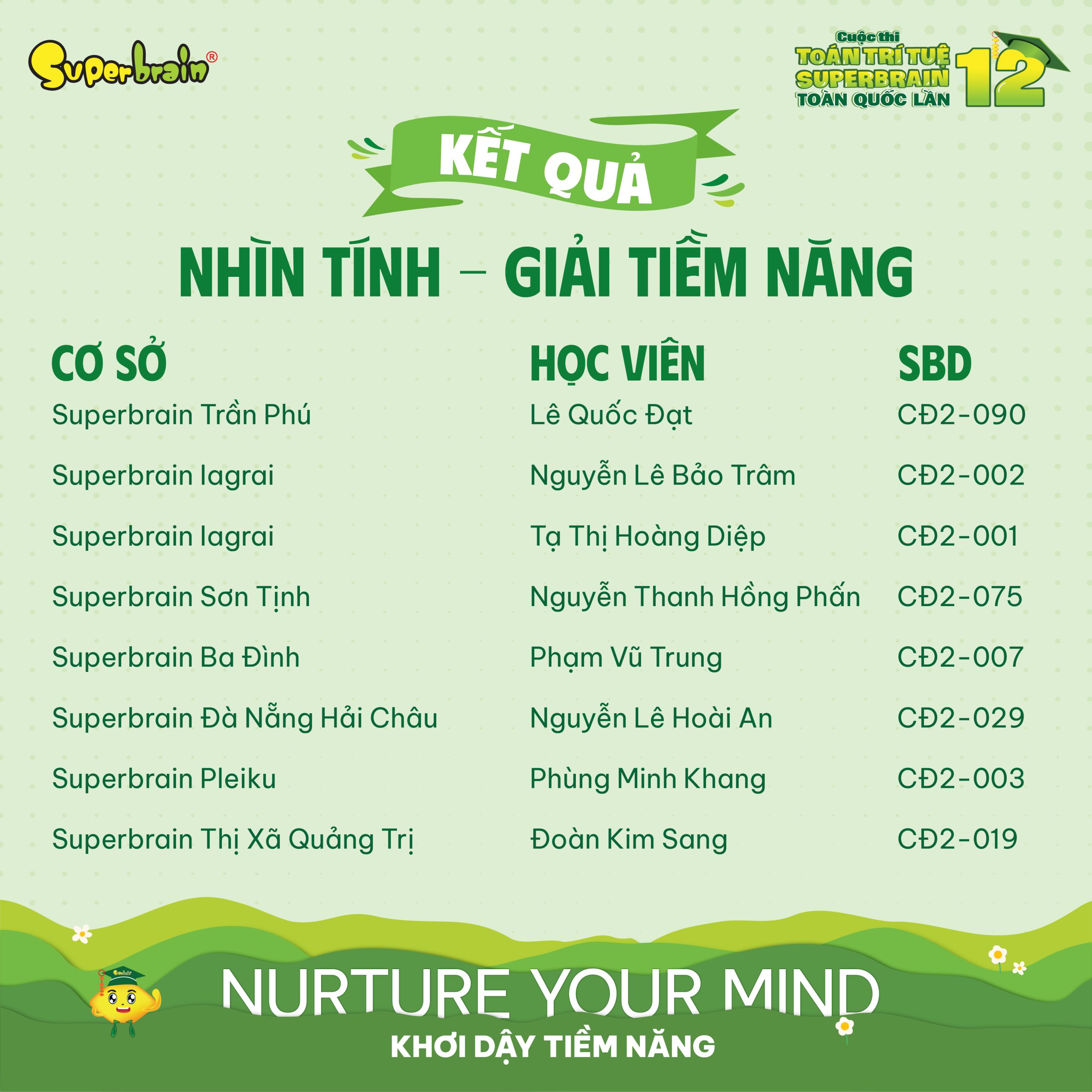Top giải Tiềm năng vòng Nhìn tính