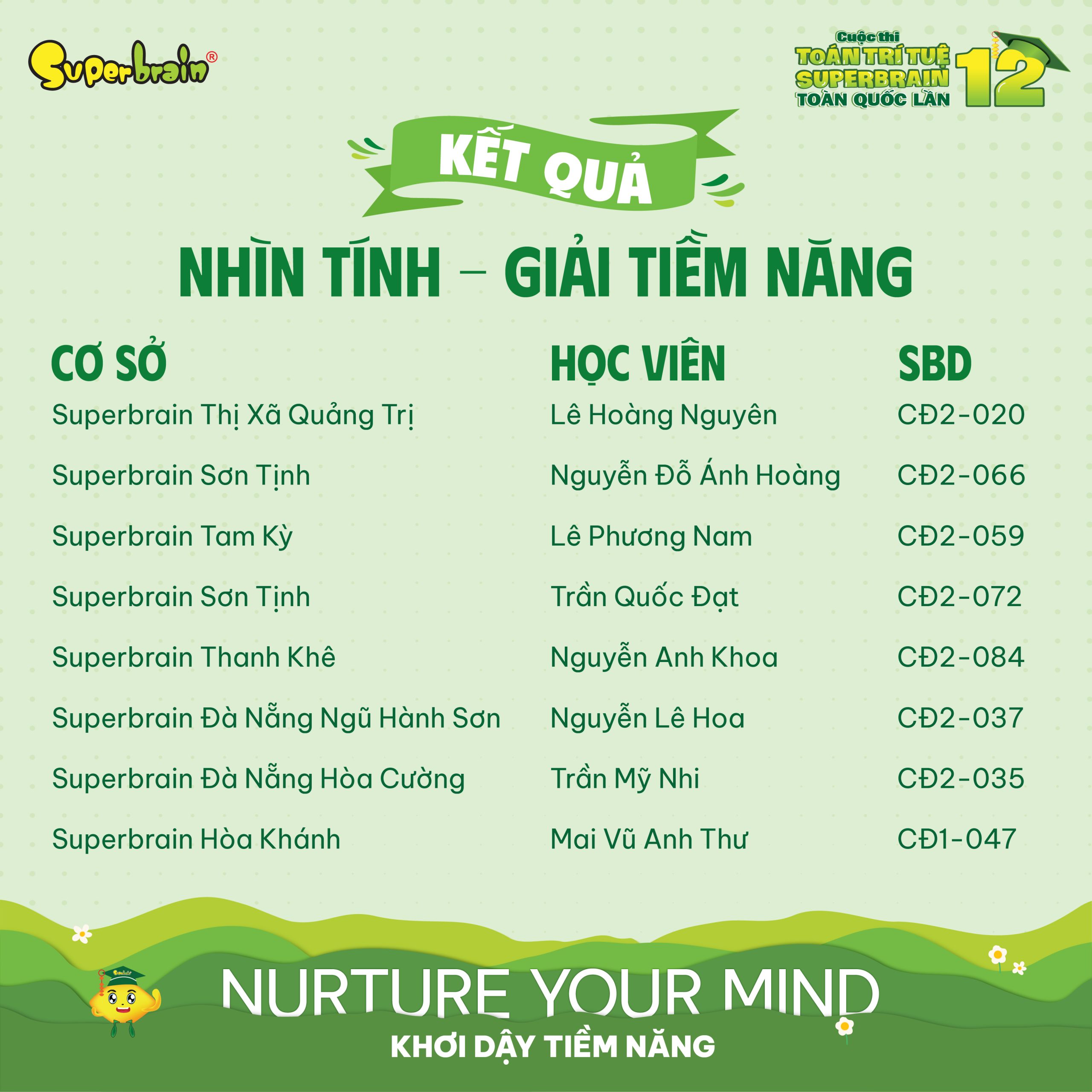 Top giải Tiềm năng vòng Nhìn tính