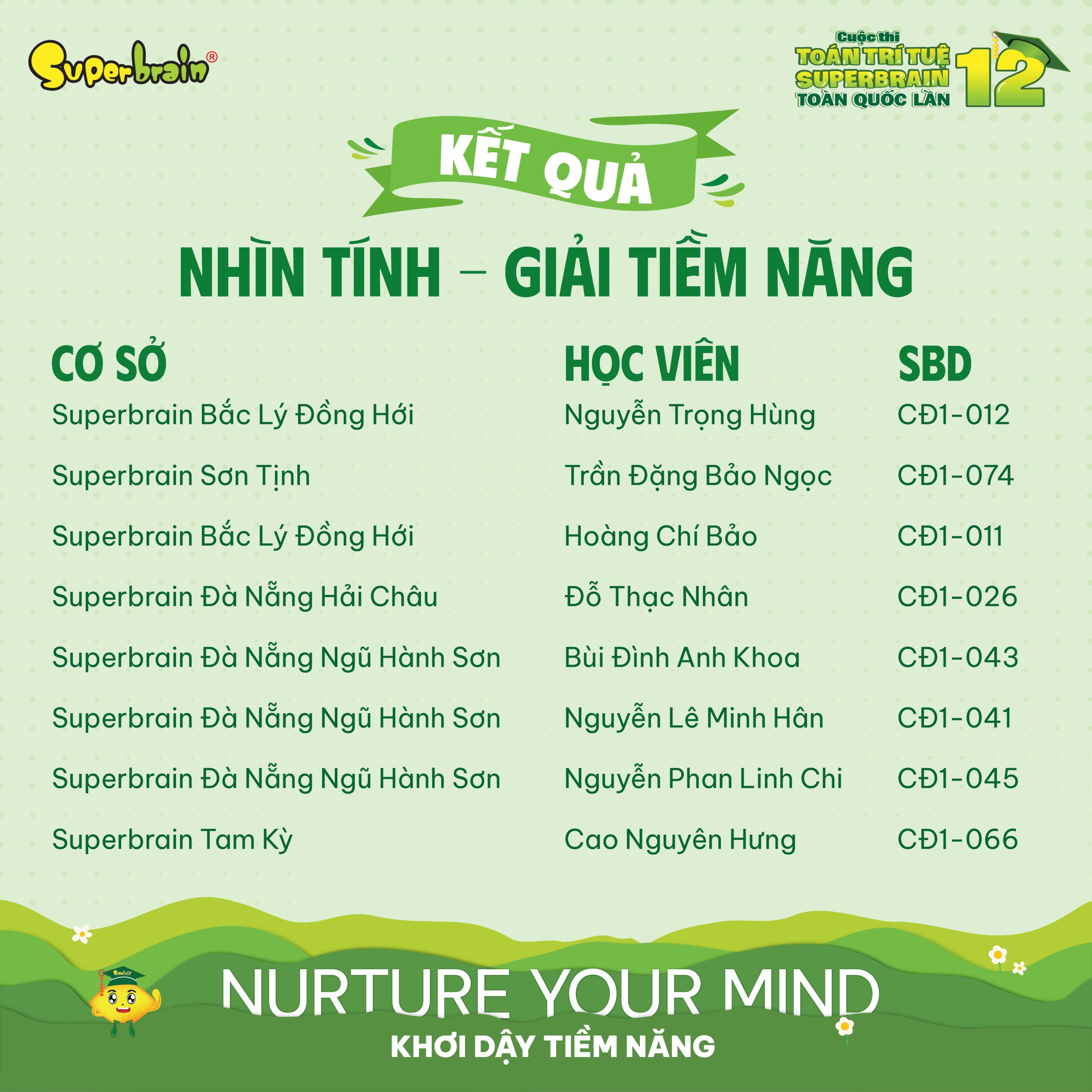 Top giải Tiềm năng vòng Nhìn tính