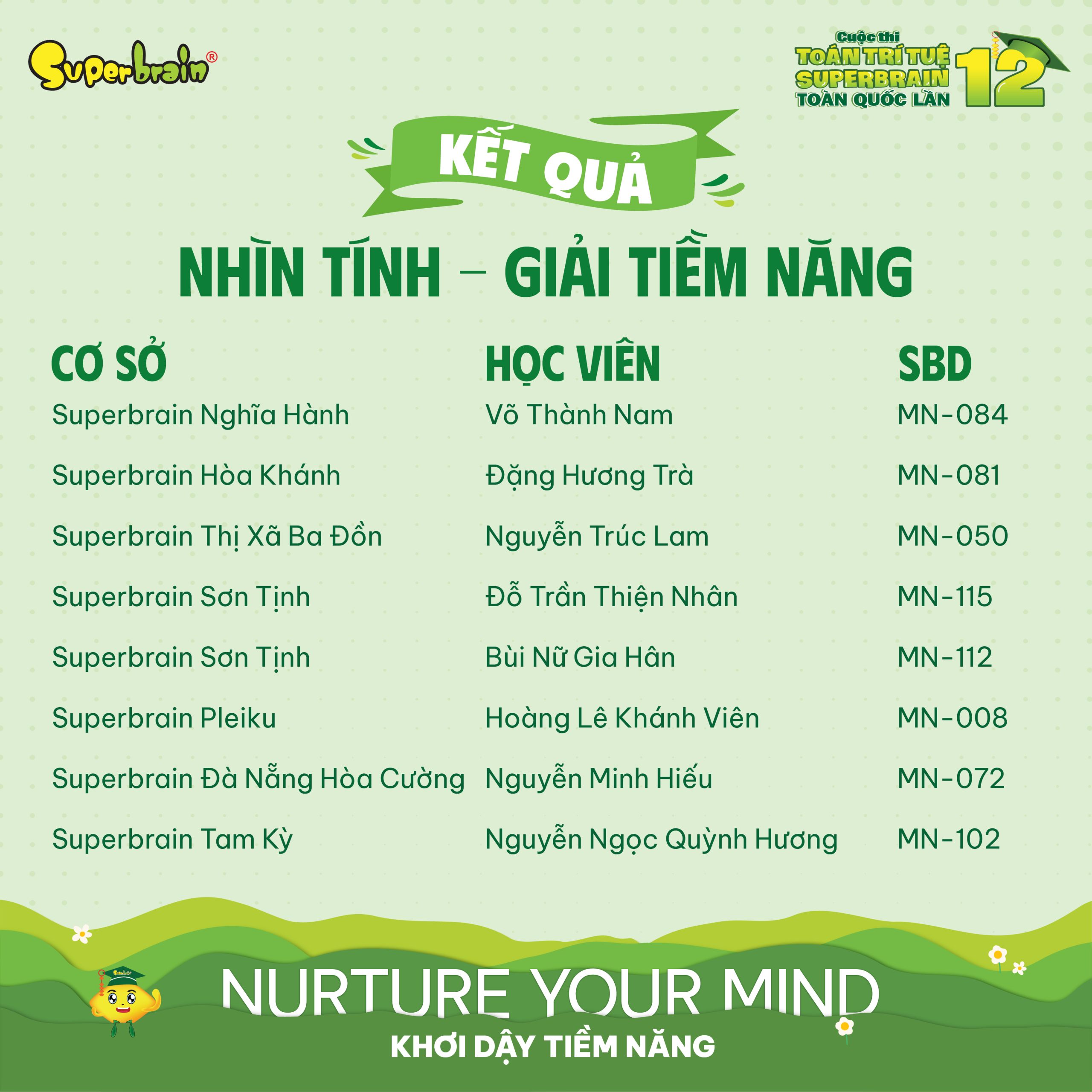 Top giải Tiềm năng vòng Nhìn tính