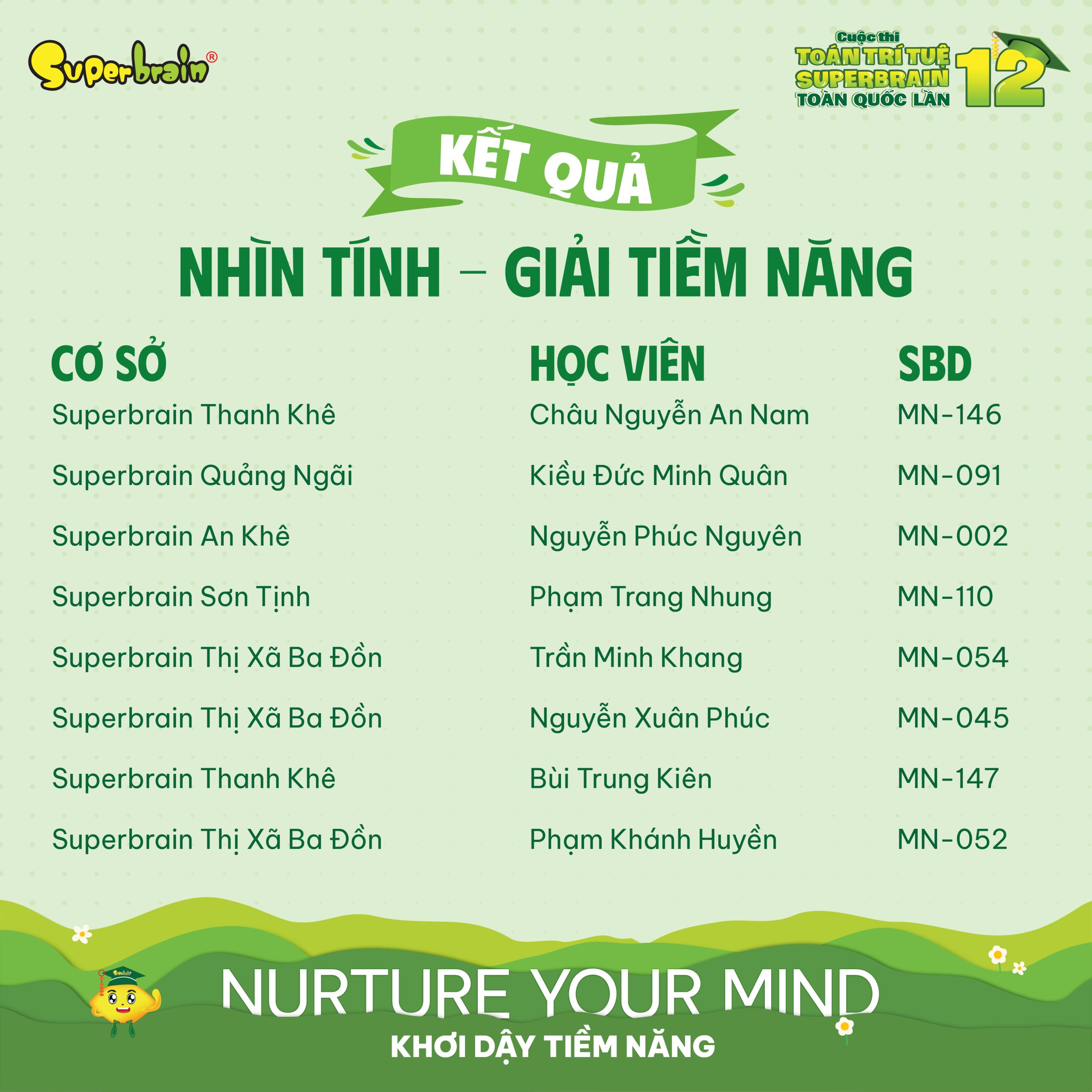 Top giải Tiềm năng vòng Nhìn tính