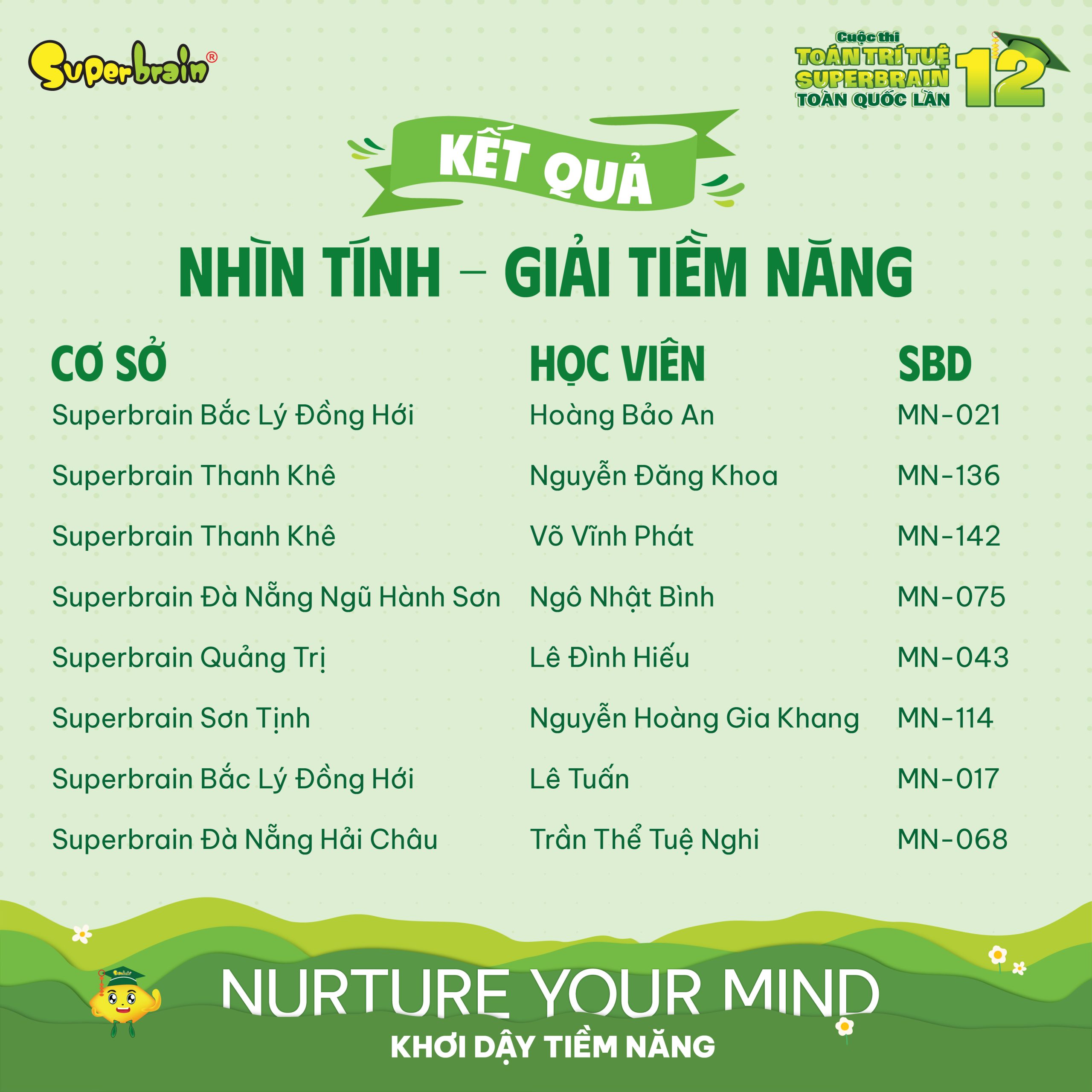 Top giải Tiềm năng vòng Nhìn tính
