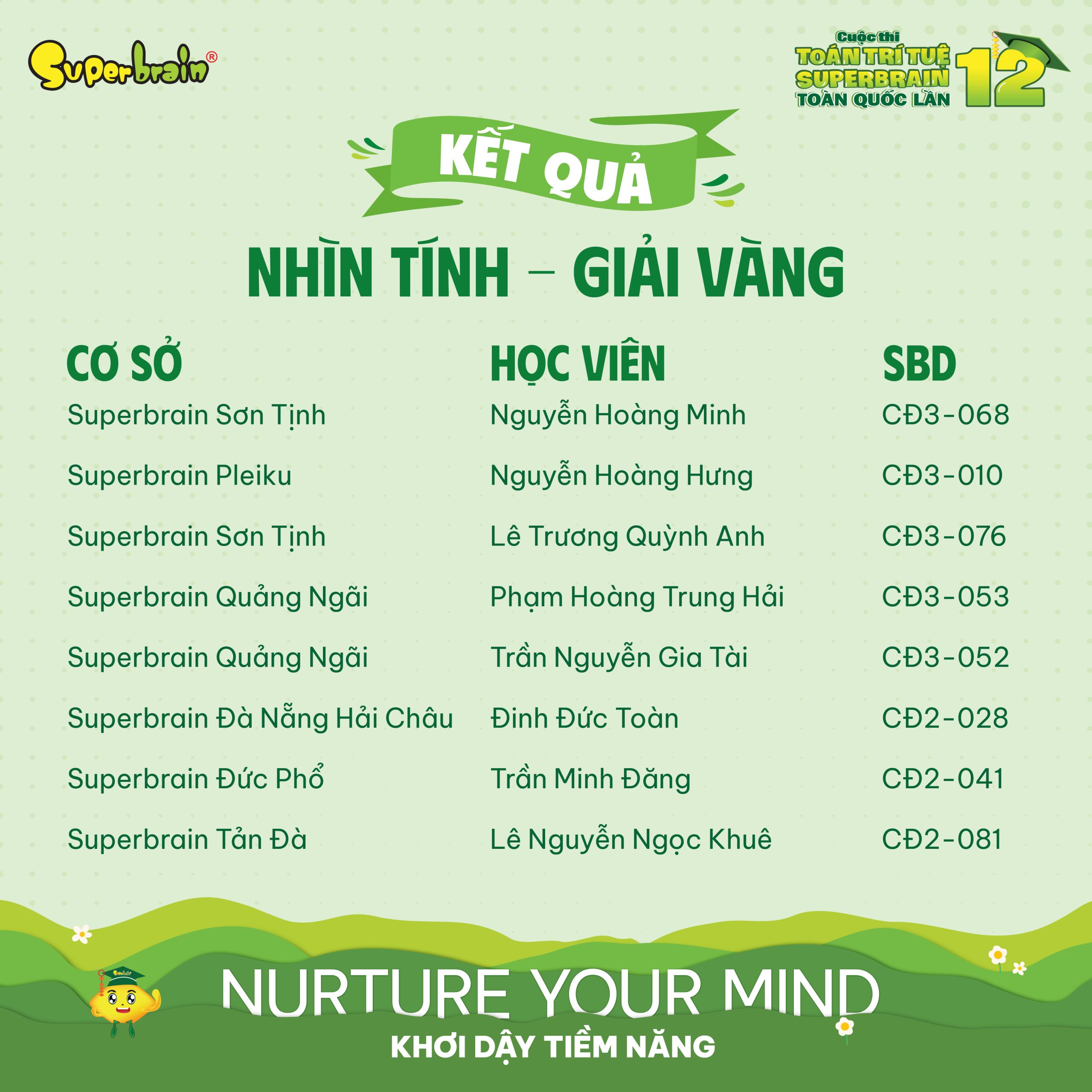 Top giải Vàng vòng Nhìn tính