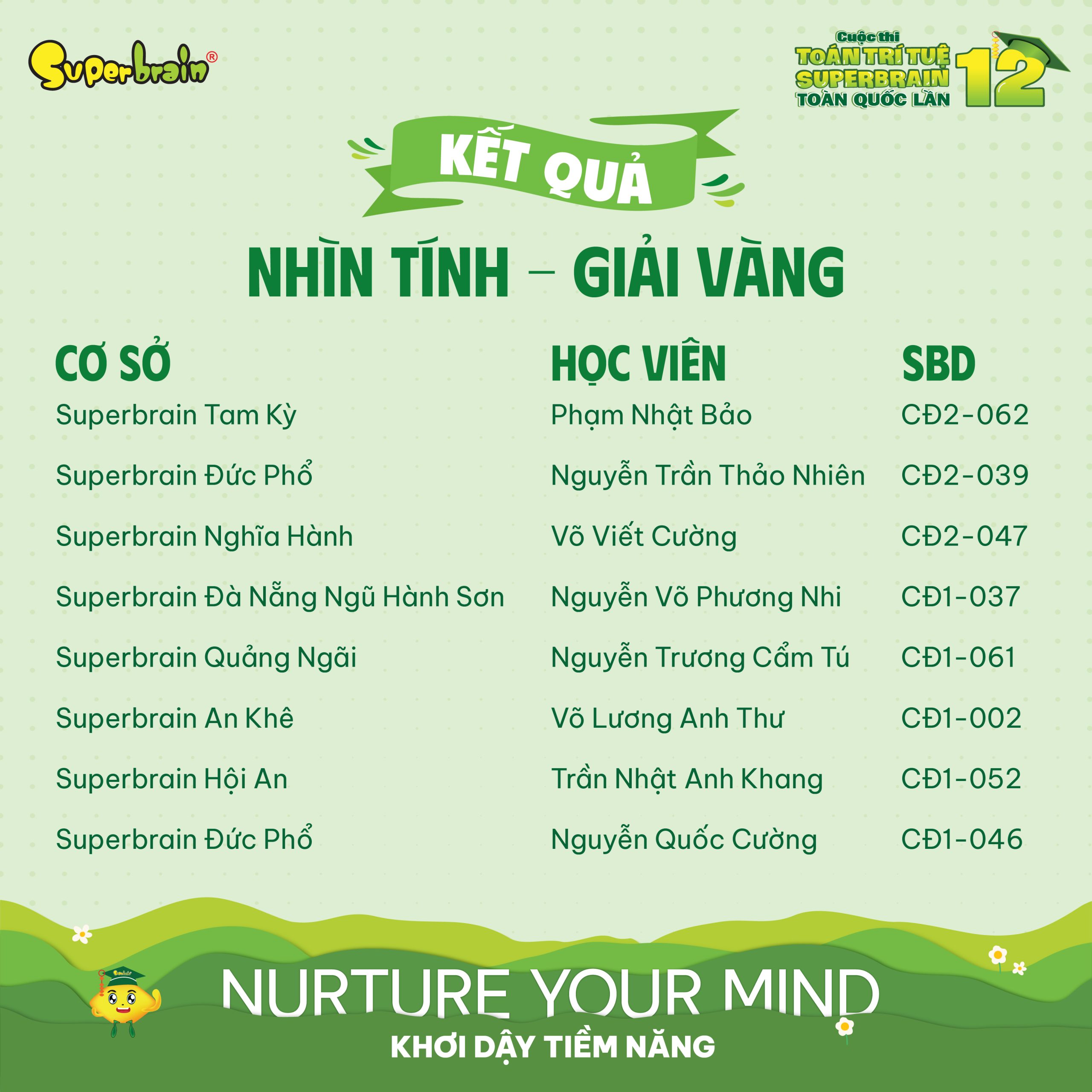 Top giải Vàng vòng Nhìn tính