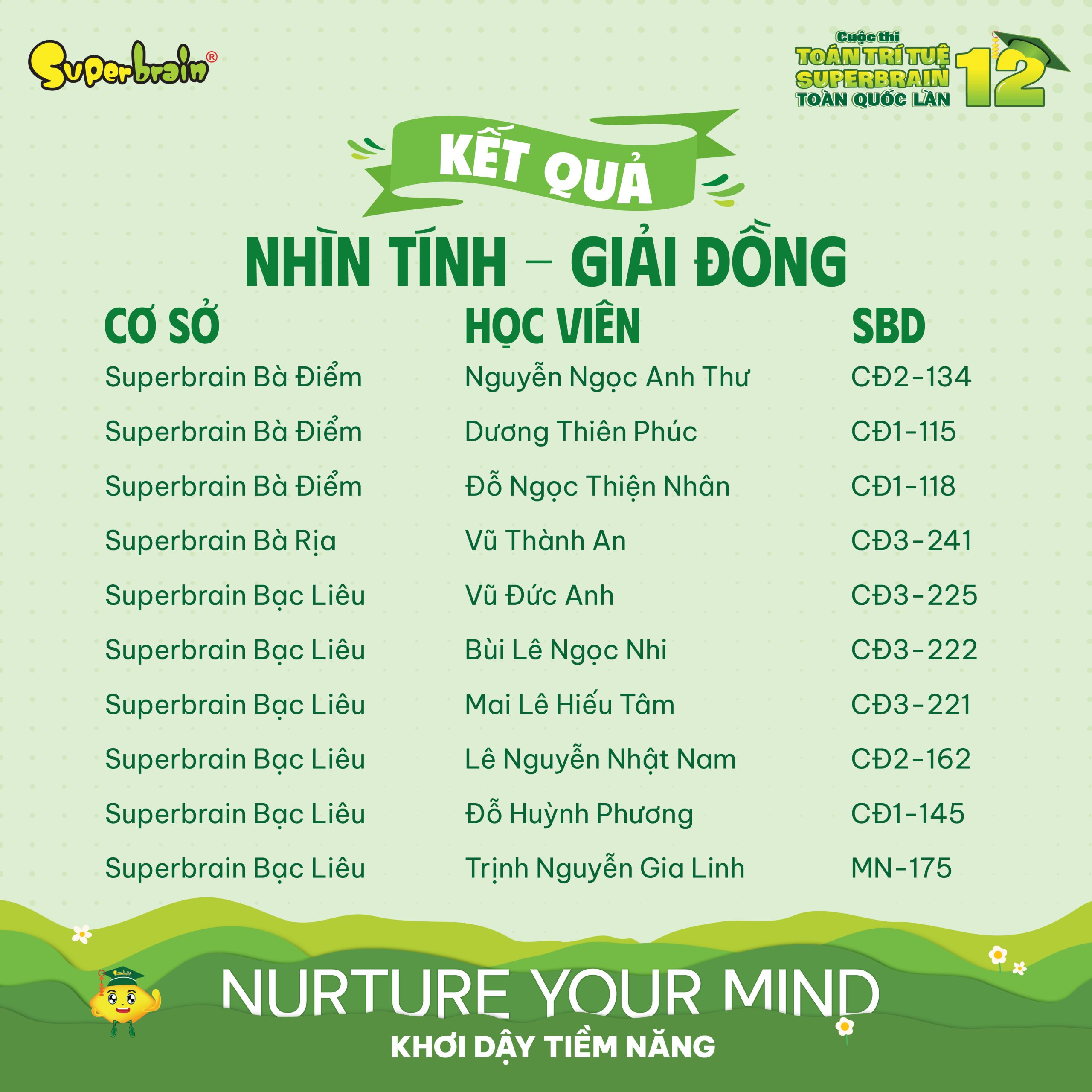 Top giải Đồng vòng Nhìn tính