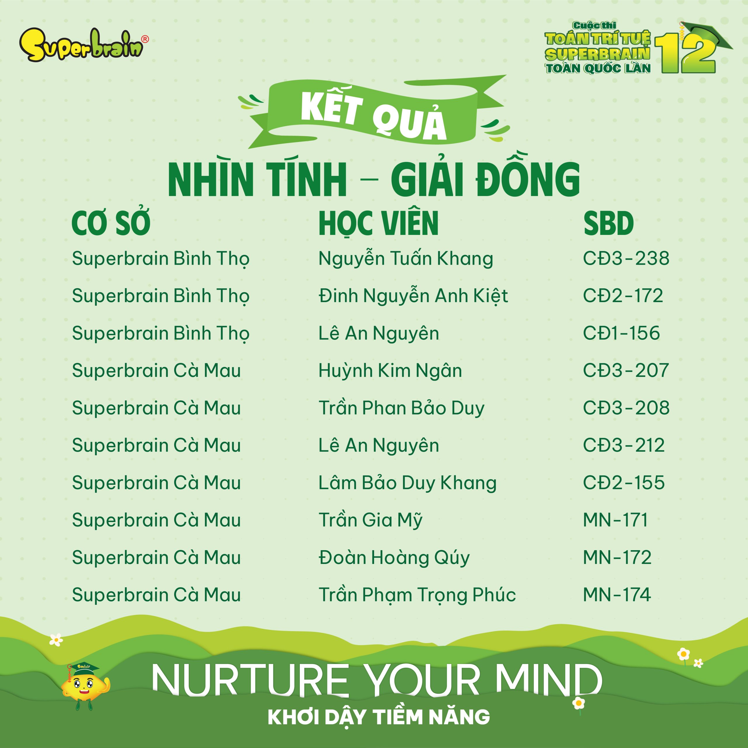 Top giải Đồng vòng Nhìn tính