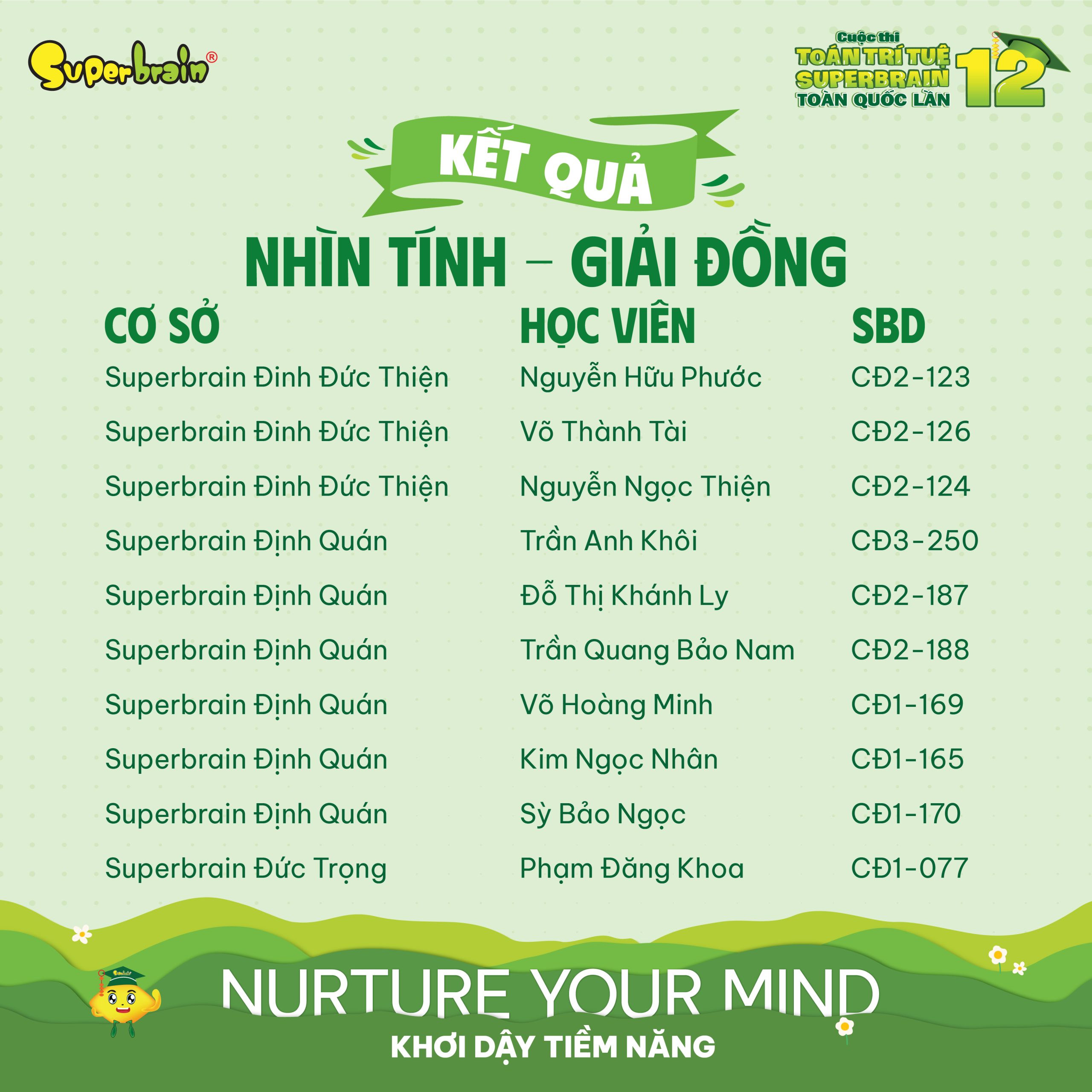 Top giải Đồng vòng Nhìn tính