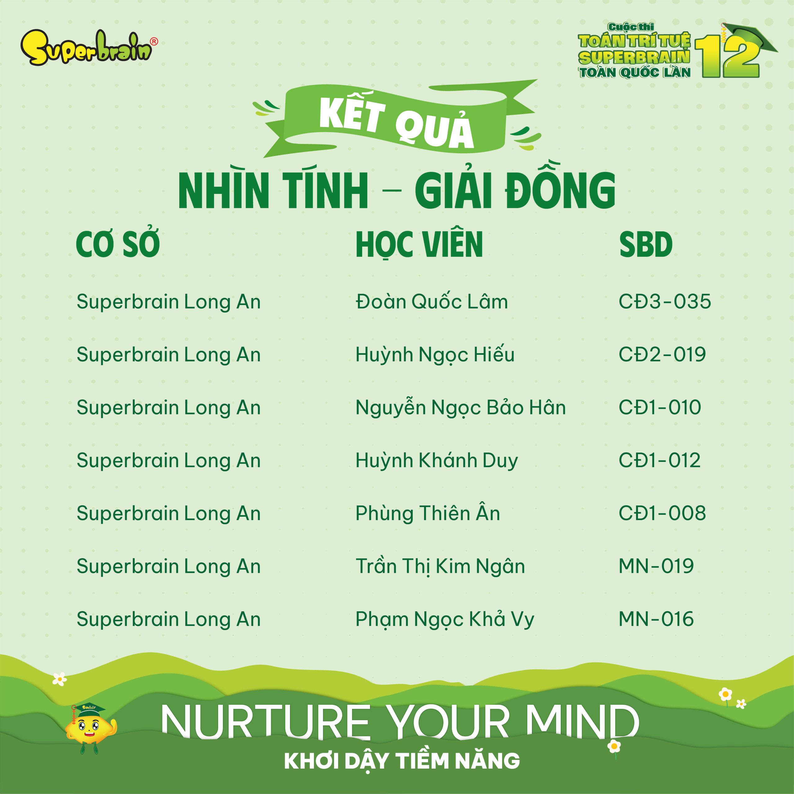 Top giải Đồng vòng Nhìn tính