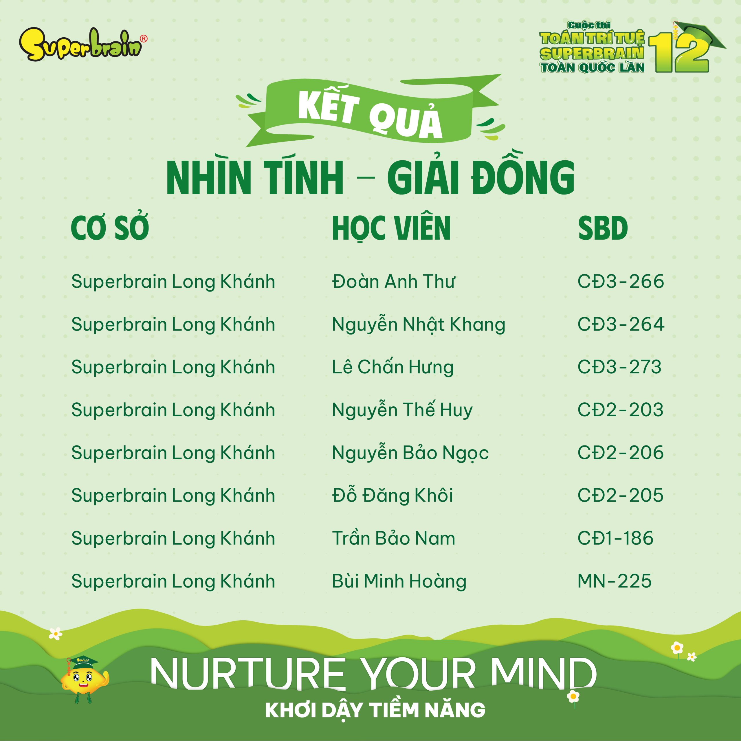 Top giải Đồng vòng Nhìn tính