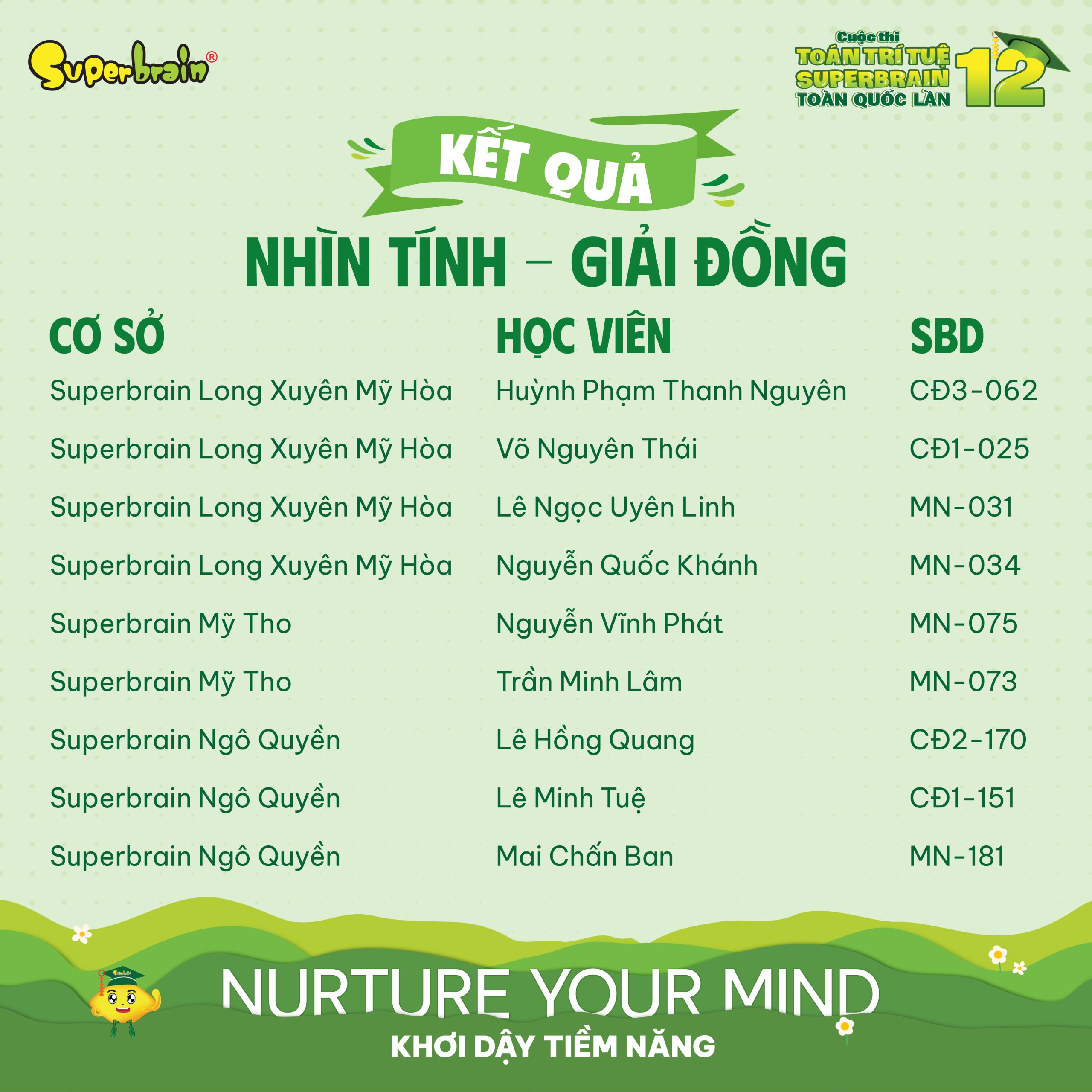 Top giải Đồng vòng Nhìn tính