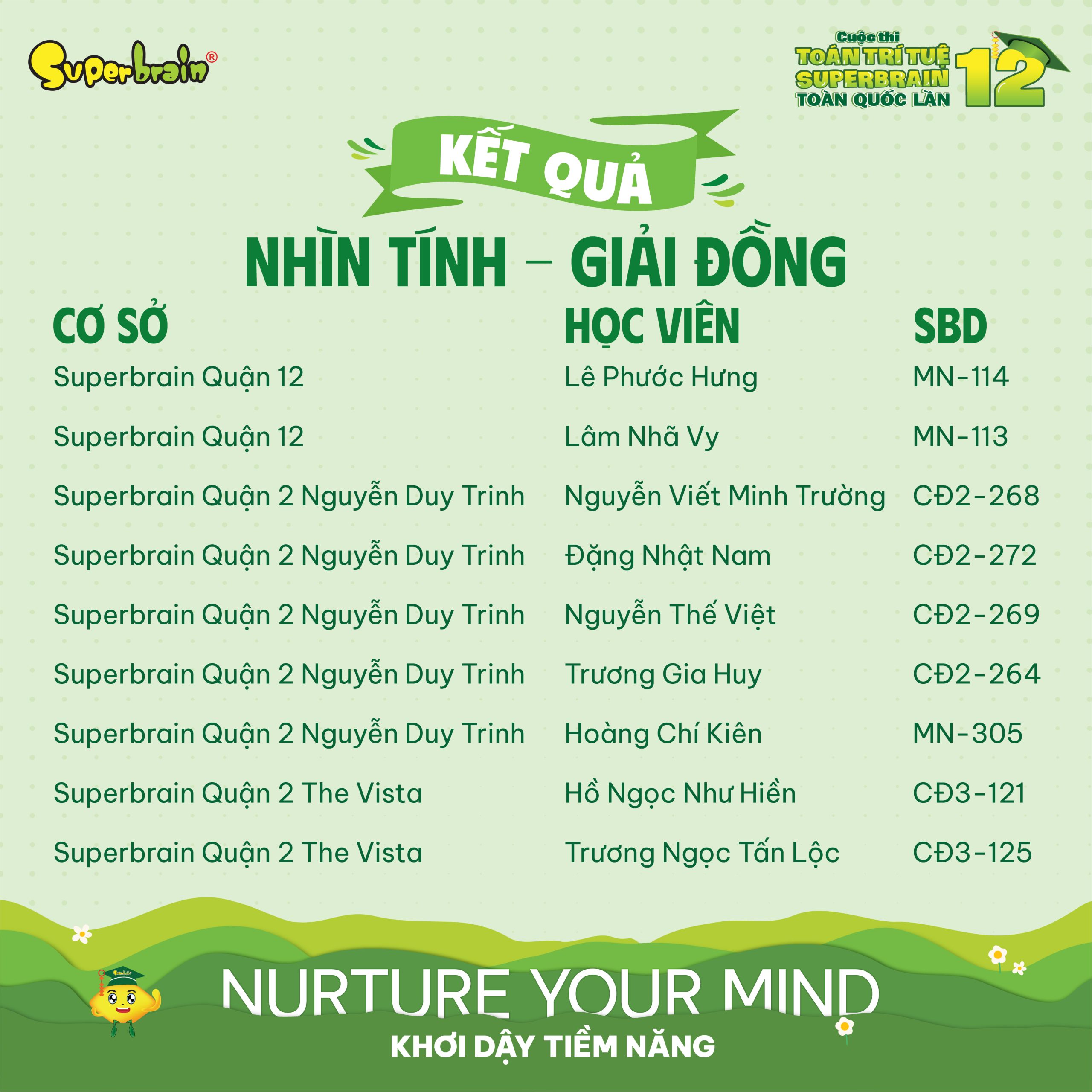 Top giải Đồng vòng Nhìn tính