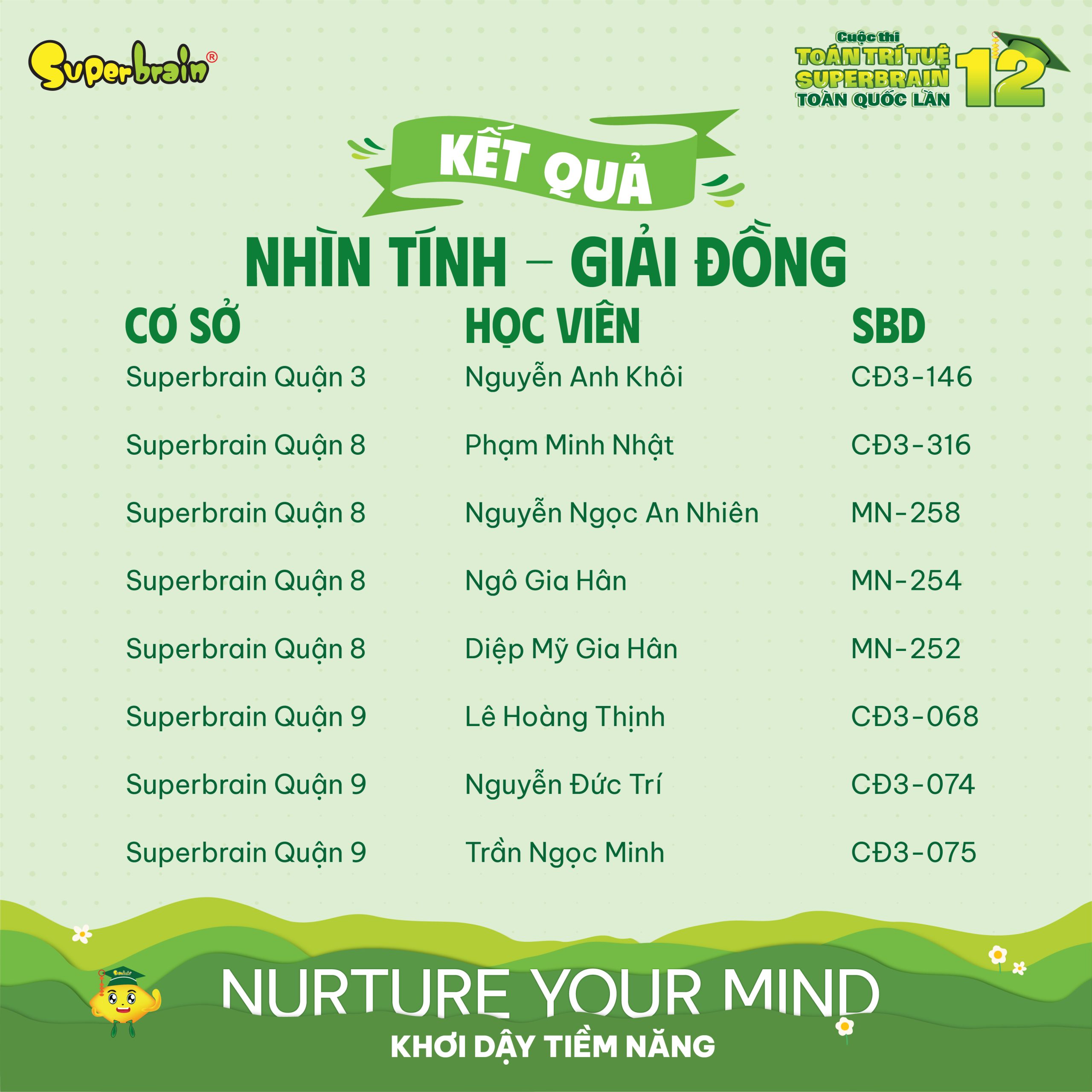 Top giải Đồng vòng Nhìn tính