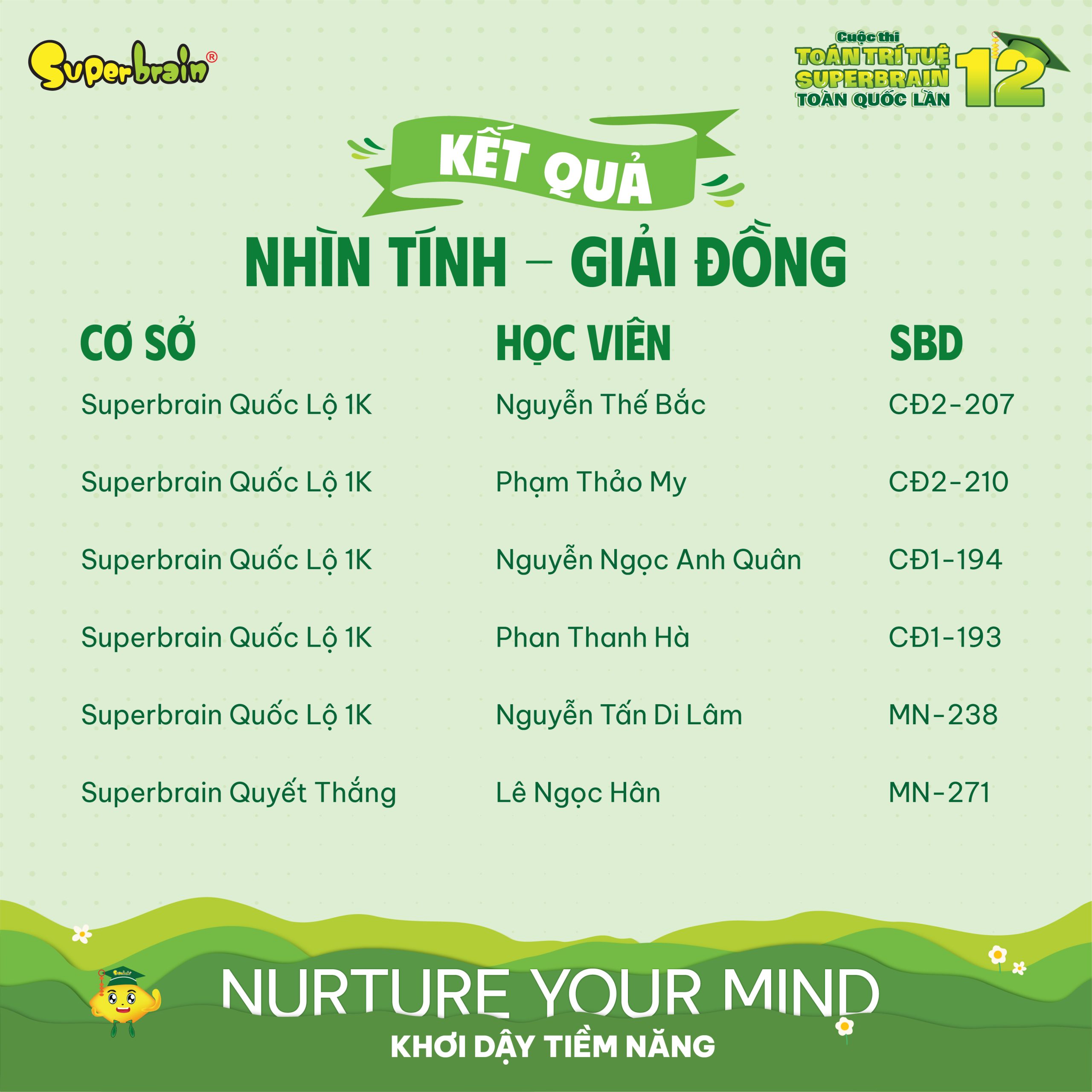 Top giải Đồng vòng Nhìn tính