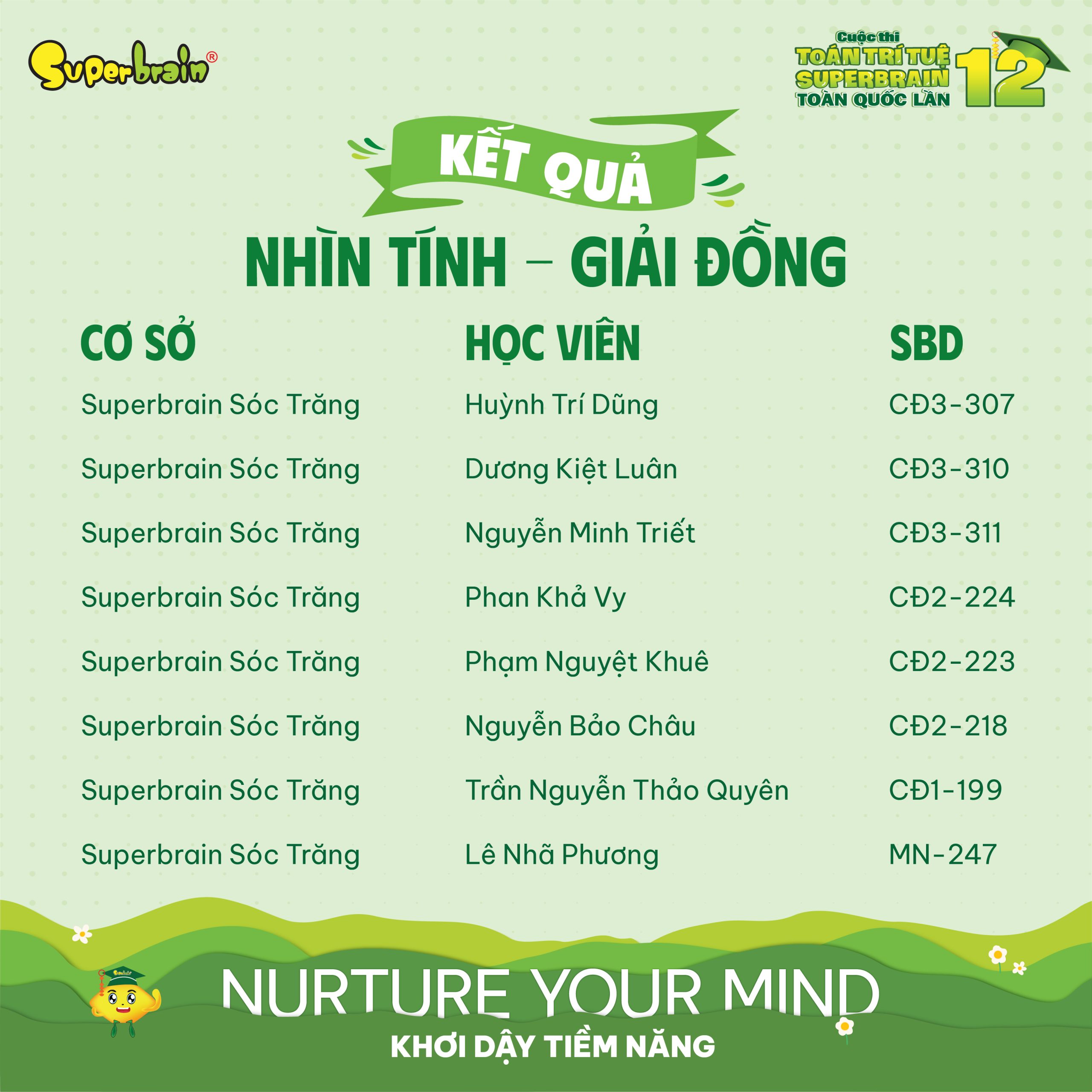 Top giải Đồng vòng Nhìn tính