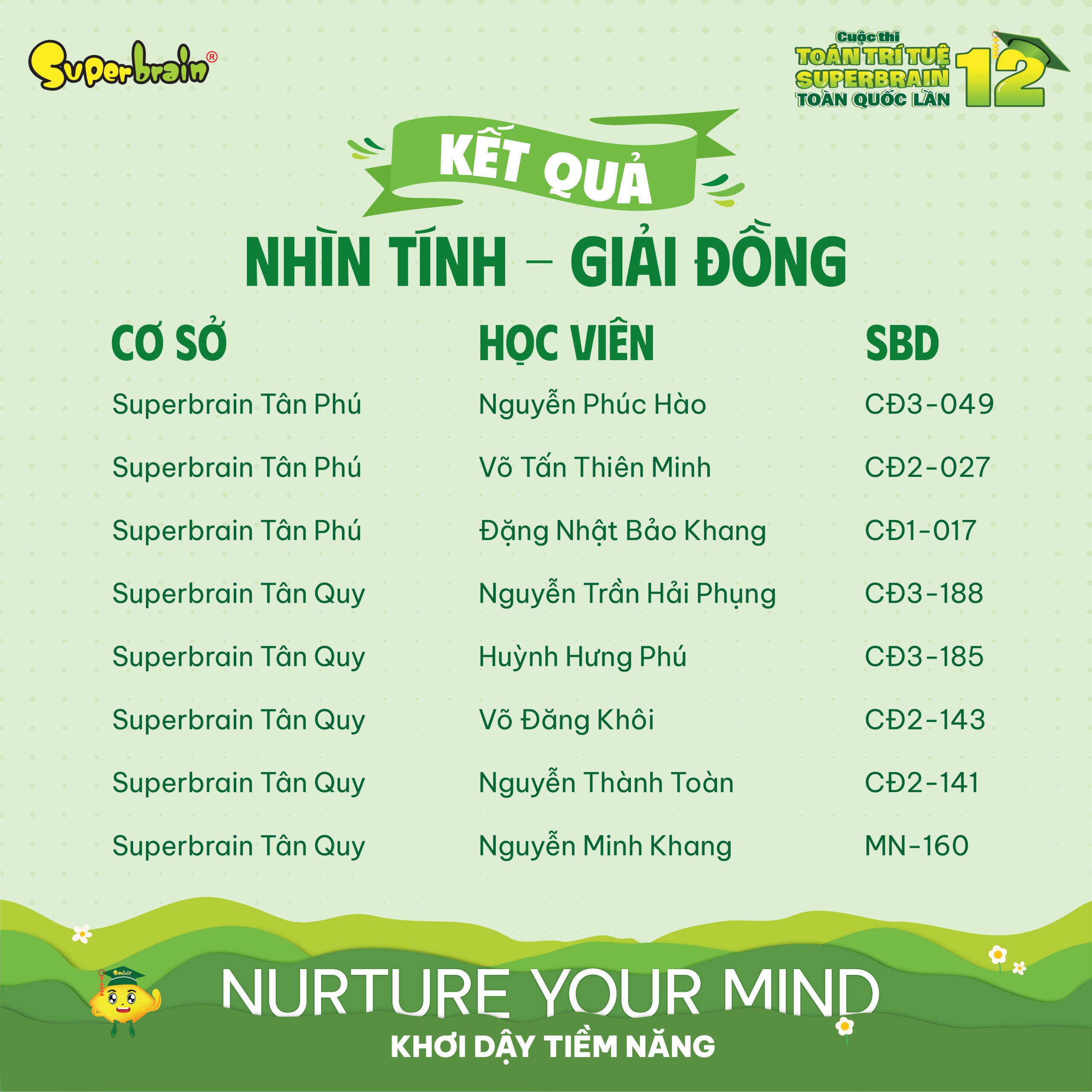 Top giải Đồng vòng Nhìn tính
