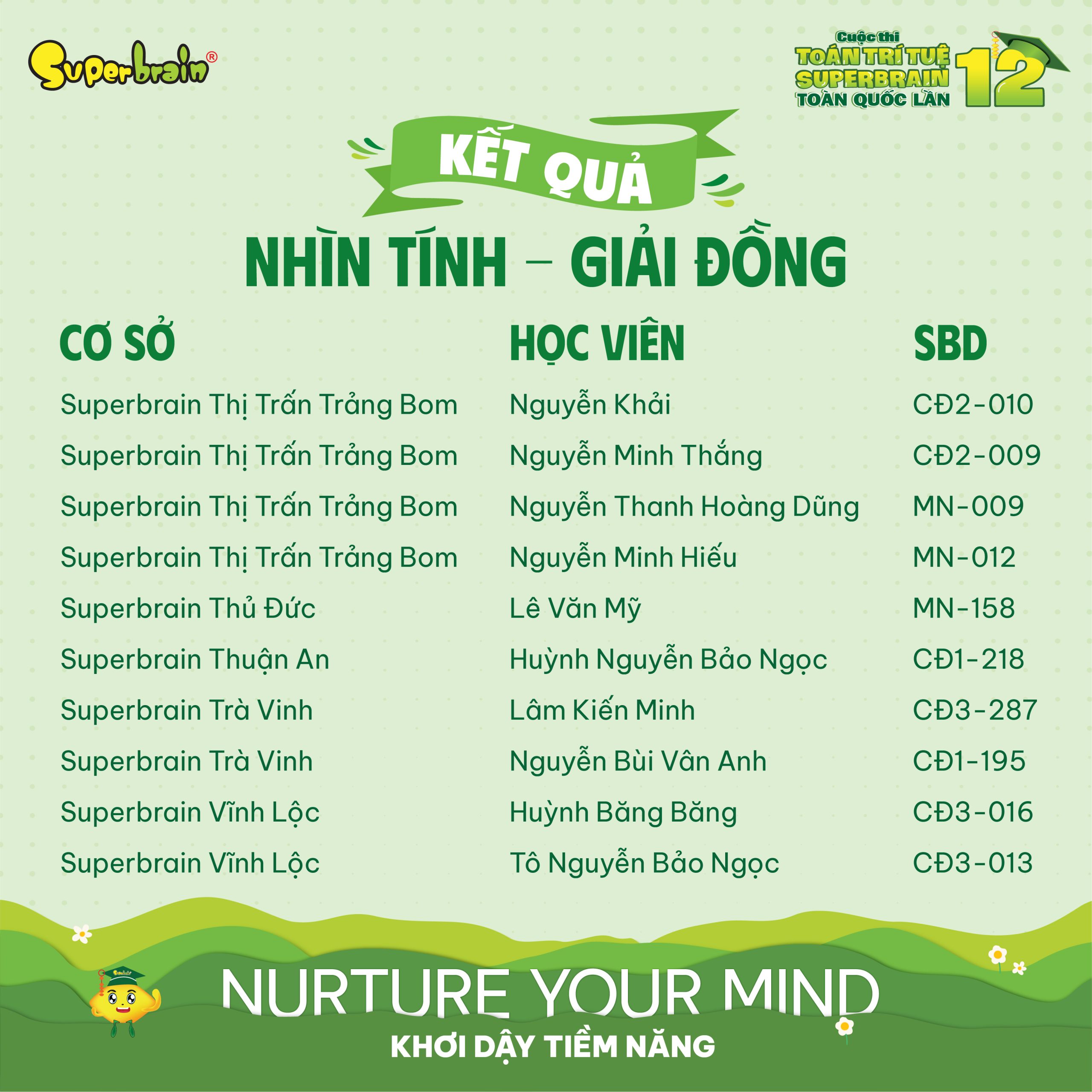Top giải Đồng vòng Nhìn tính