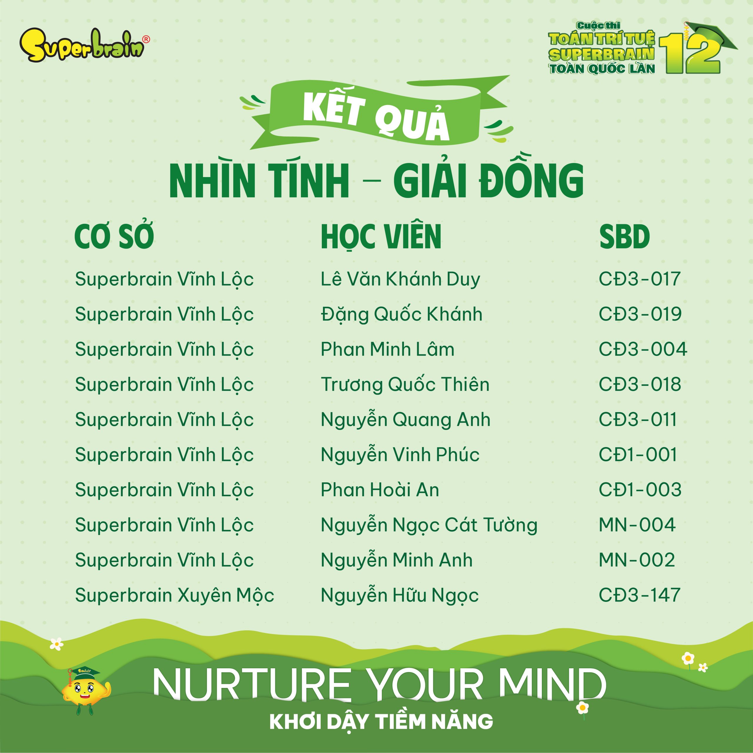 Top giải Đồng vòng Nhìn tính