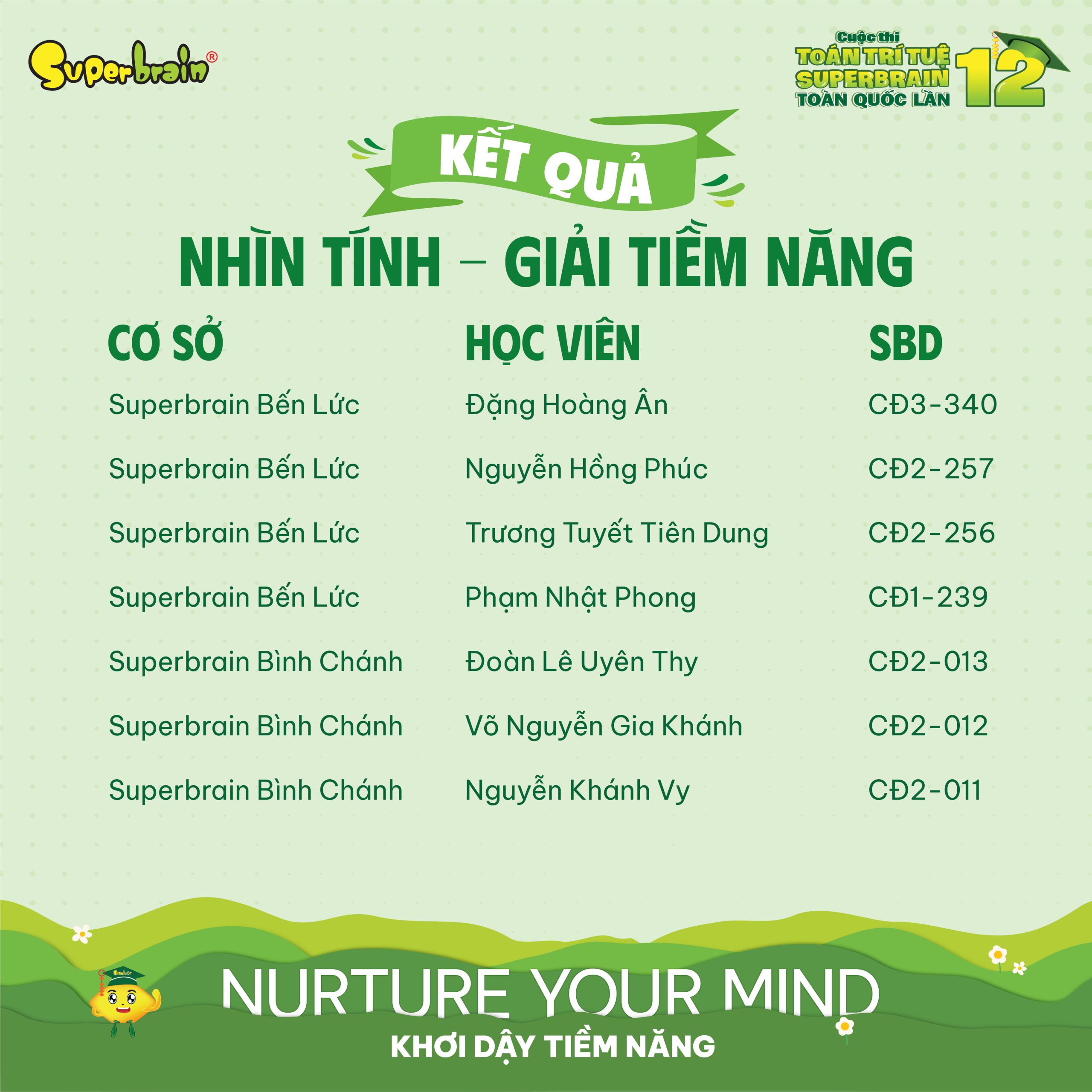 Top giải Tiềm năng vòng Nhìn tính