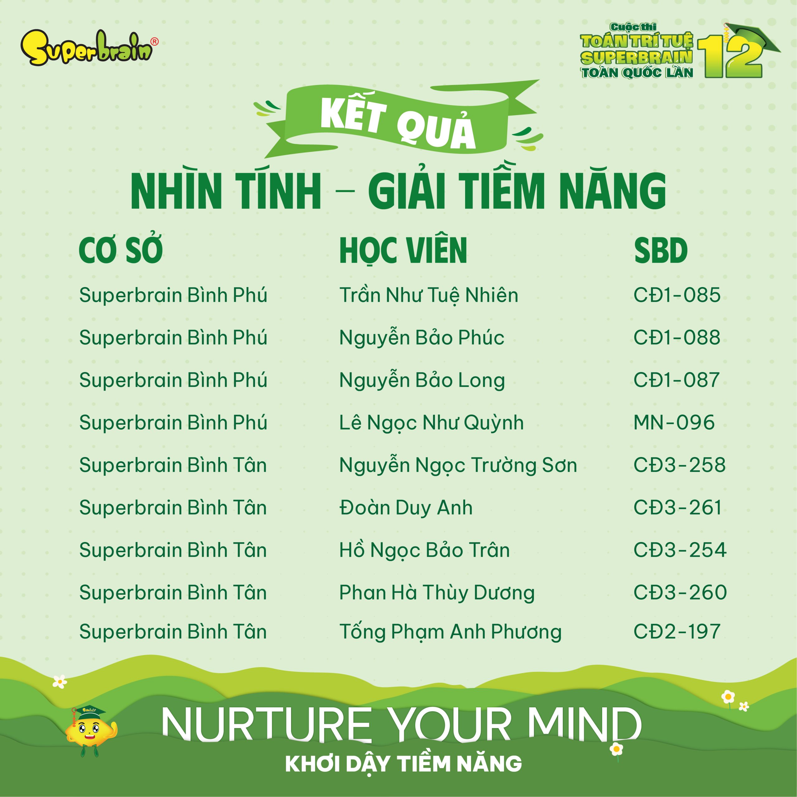 Top giải Tiềm năng vòng Nhìn tính