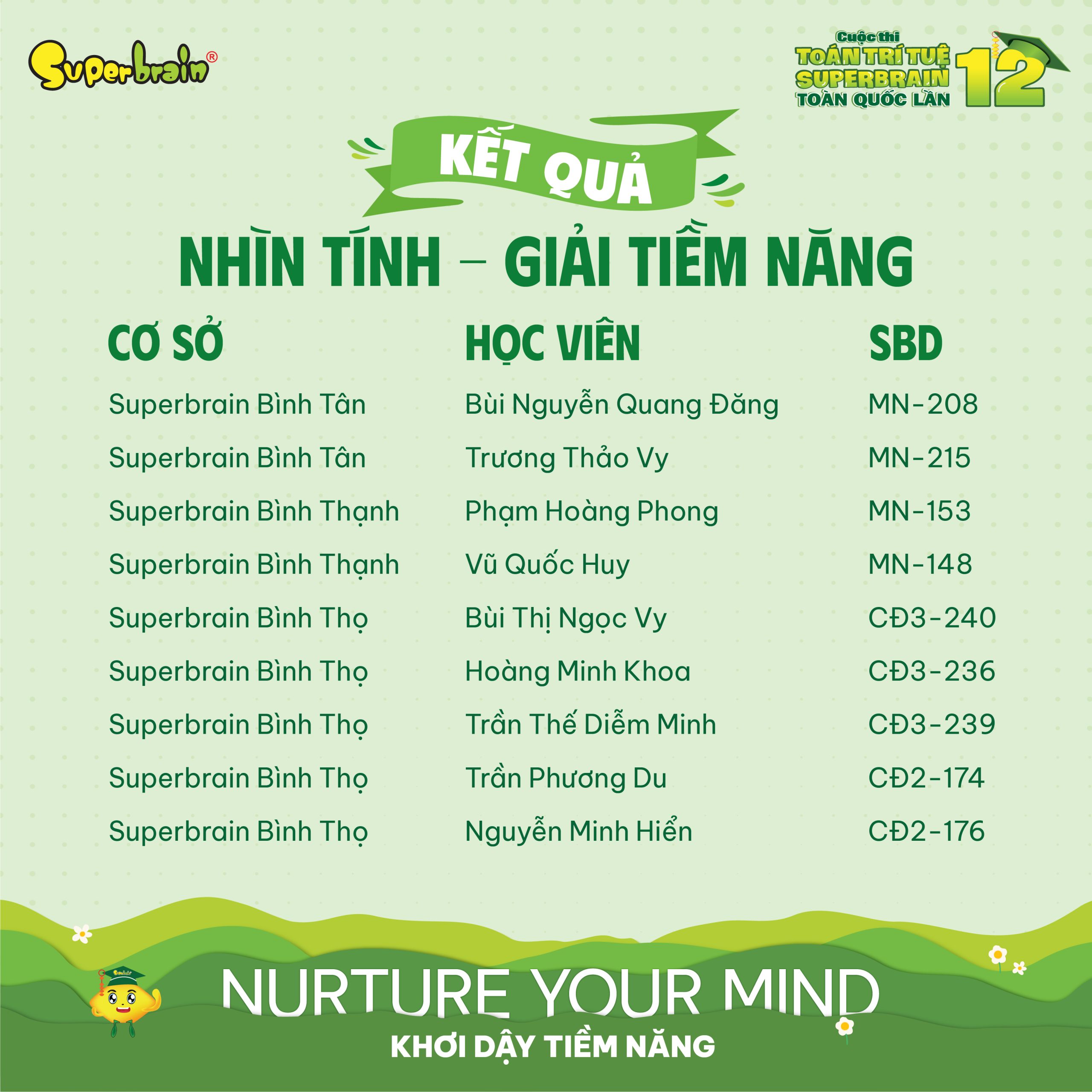 Top giải Tiềm năng vòng Nhìn tính
