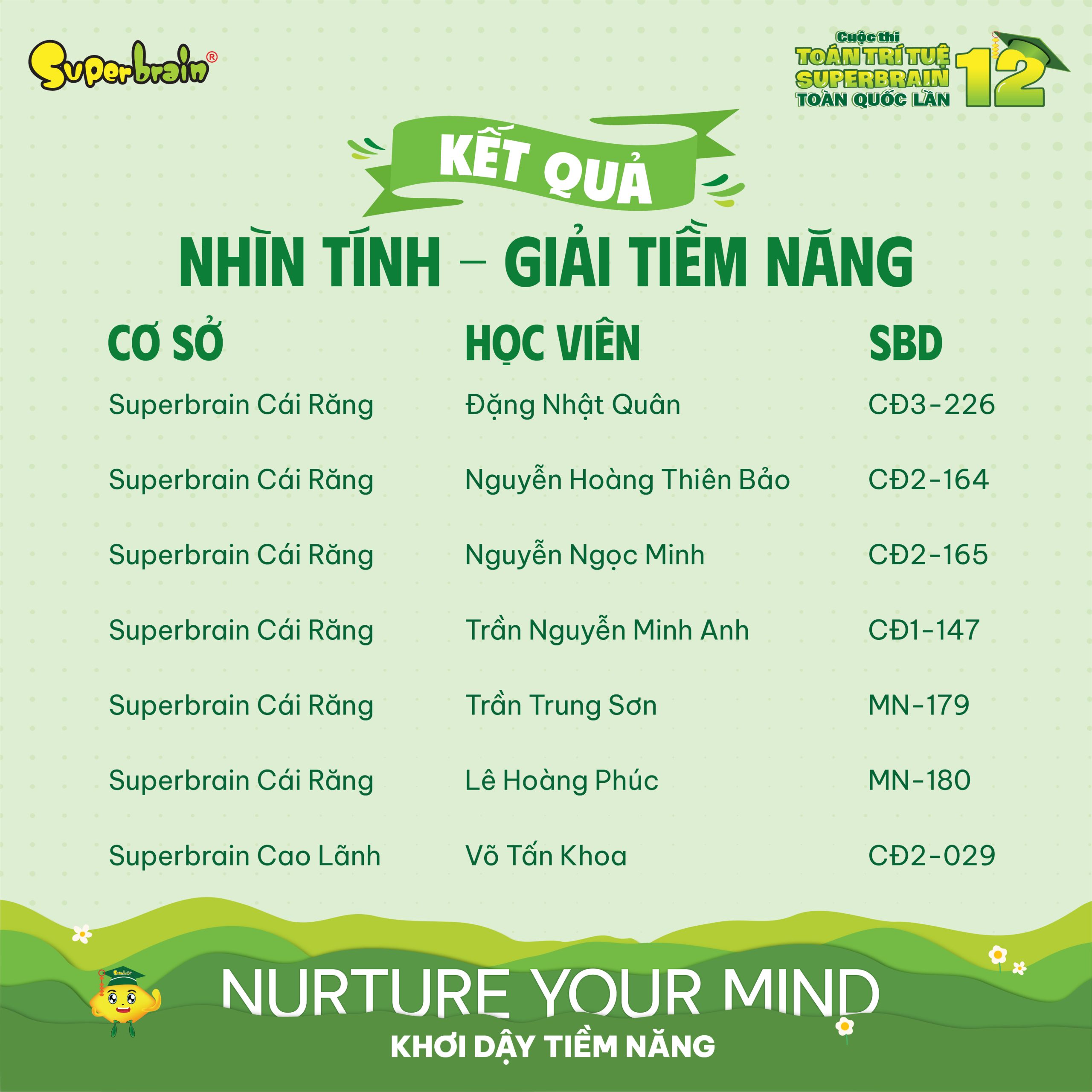 Top giải Tiềm năng vòng Nhìn tính
