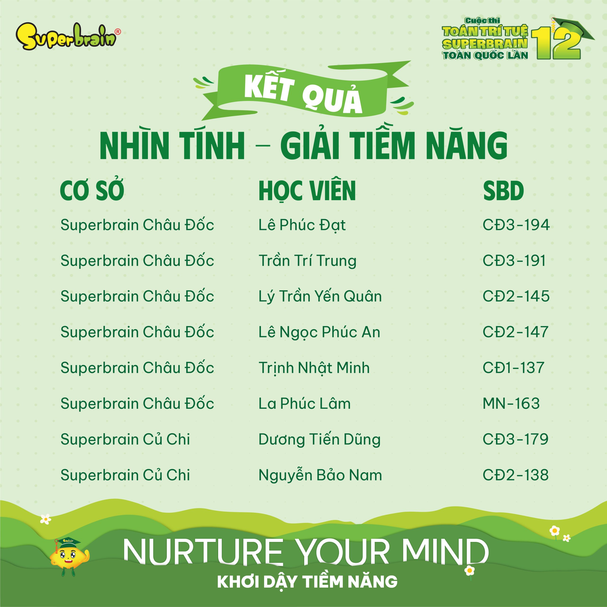 Top giải Tiềm năng vòng Nhìn tính