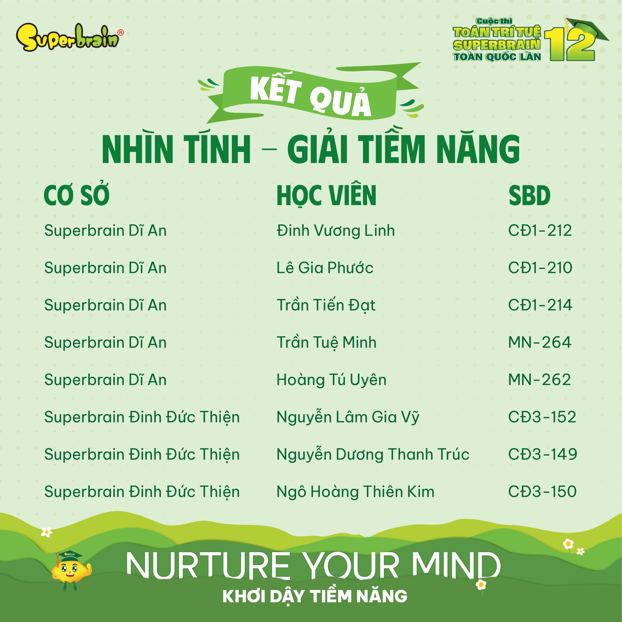 Top giải Tiềm năng vòng Nhìn tính