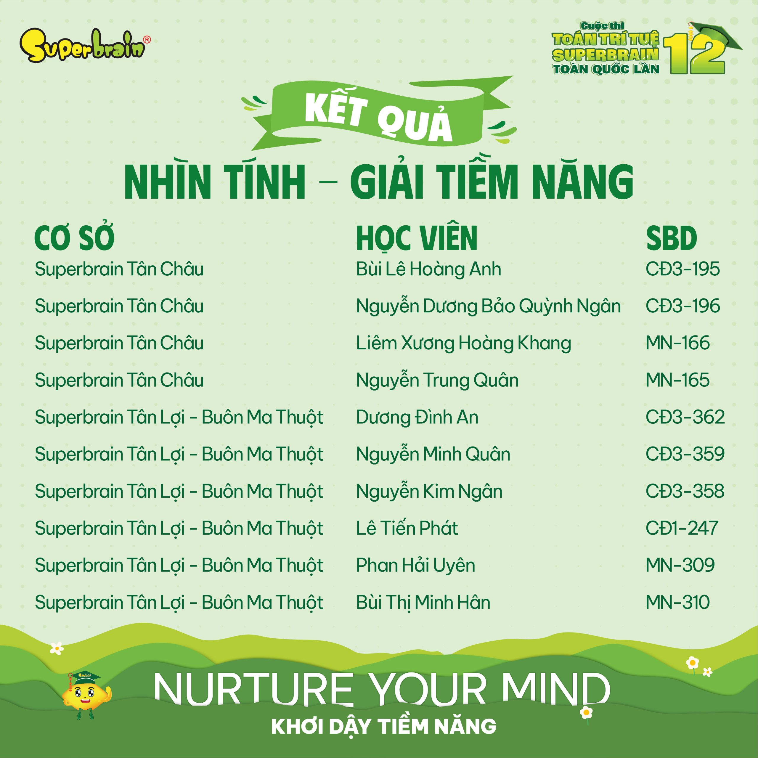 Top giải Tiềm năng vòng Nhìn tính