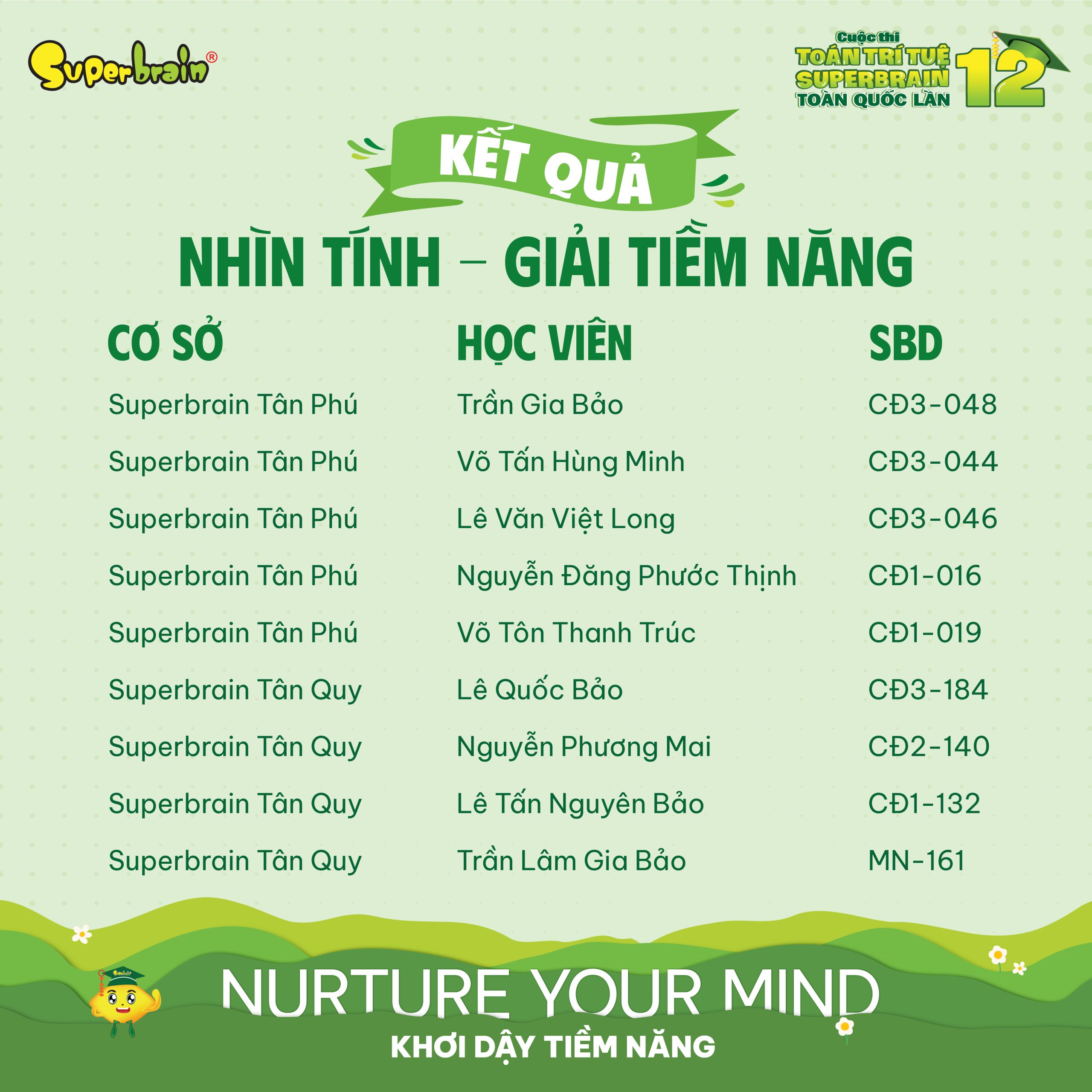 Top giải Tiềm năng vòng Nhìn tính