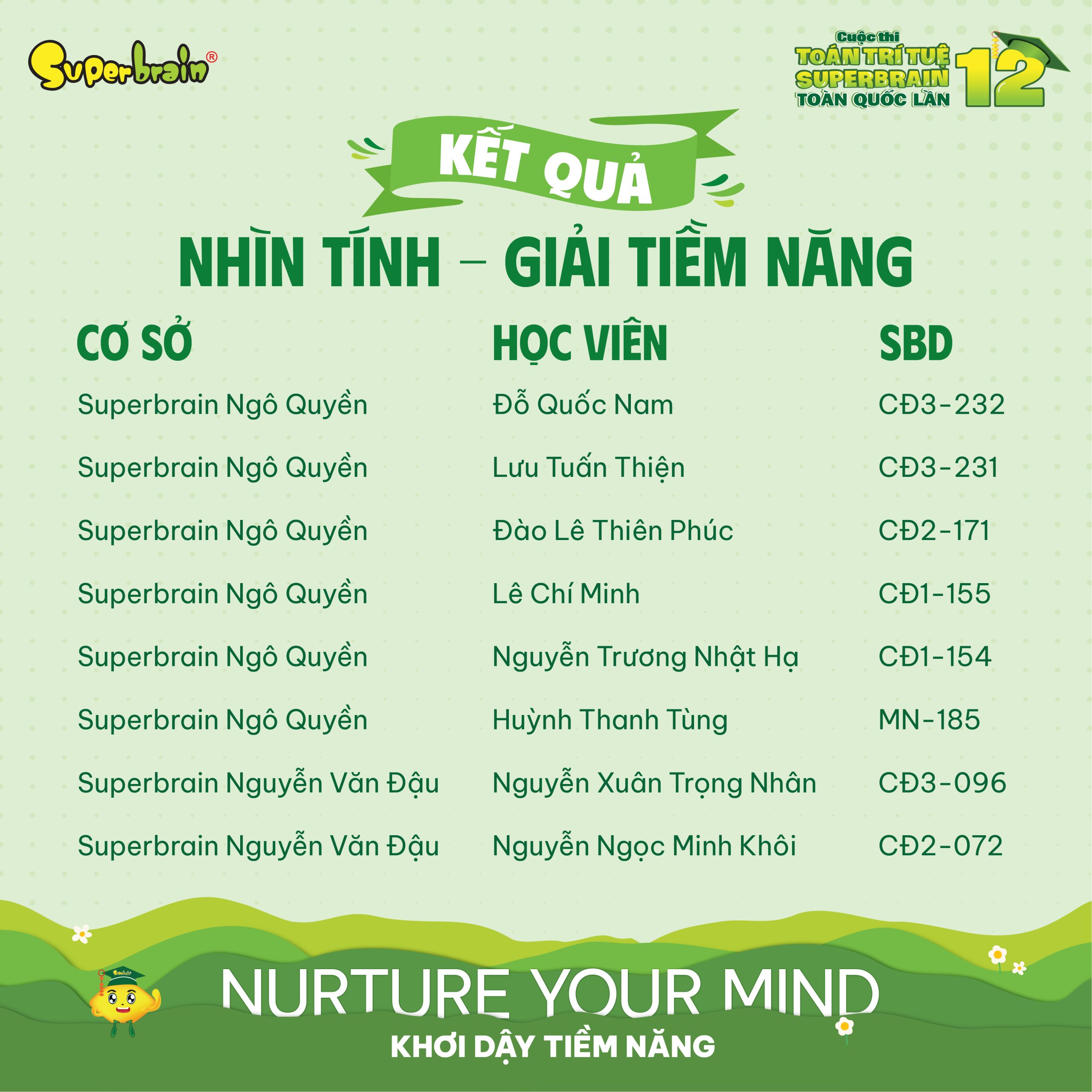 Top giải Tiềm năng vòng Nhìn tính