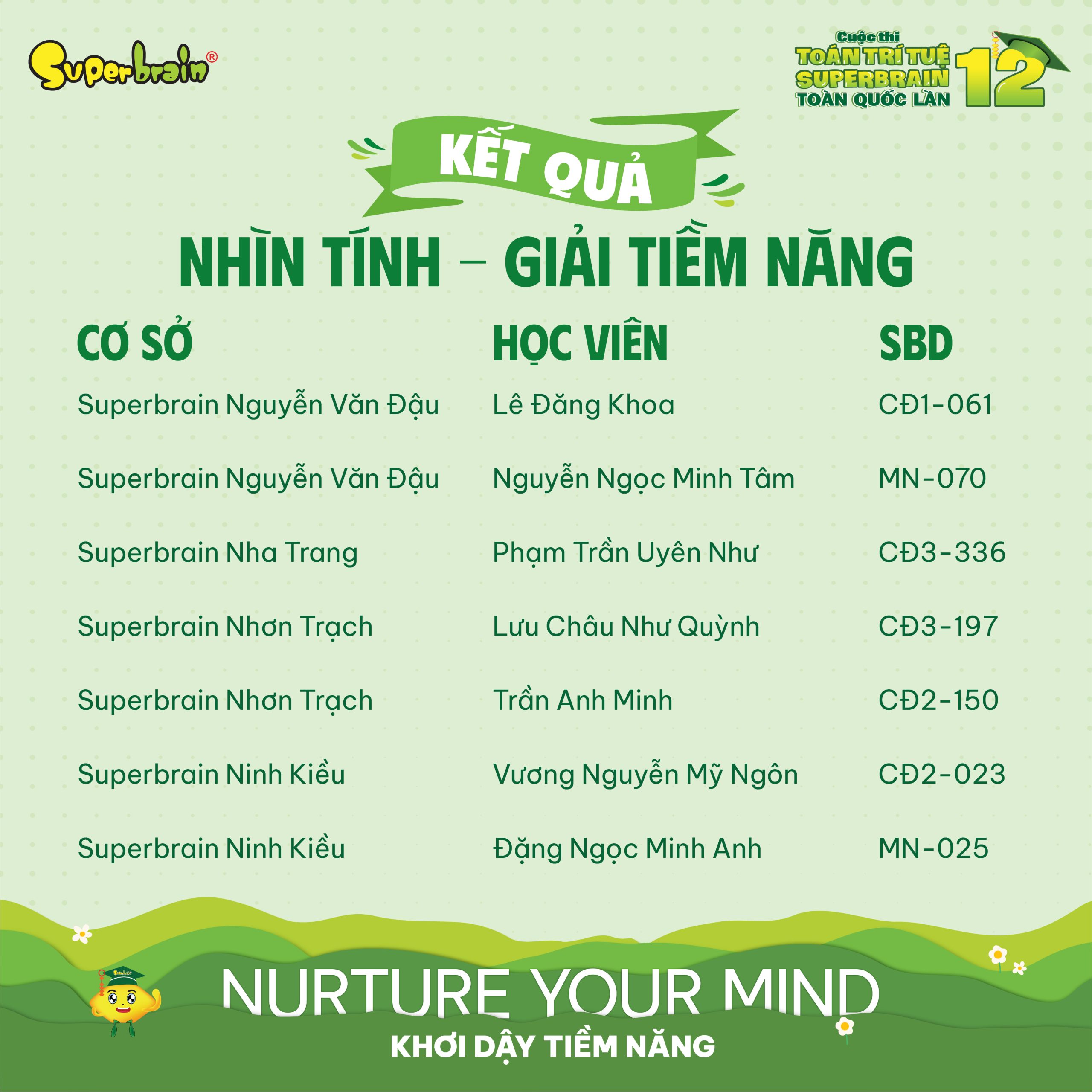 Top giải Tiềm năng vòng Nhìn tính