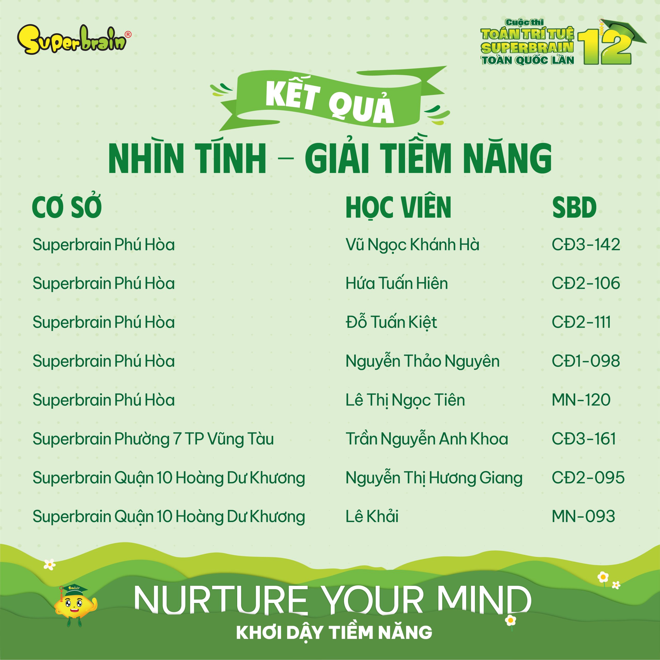 Top giải Tiềm năng vòng Nhìn tính